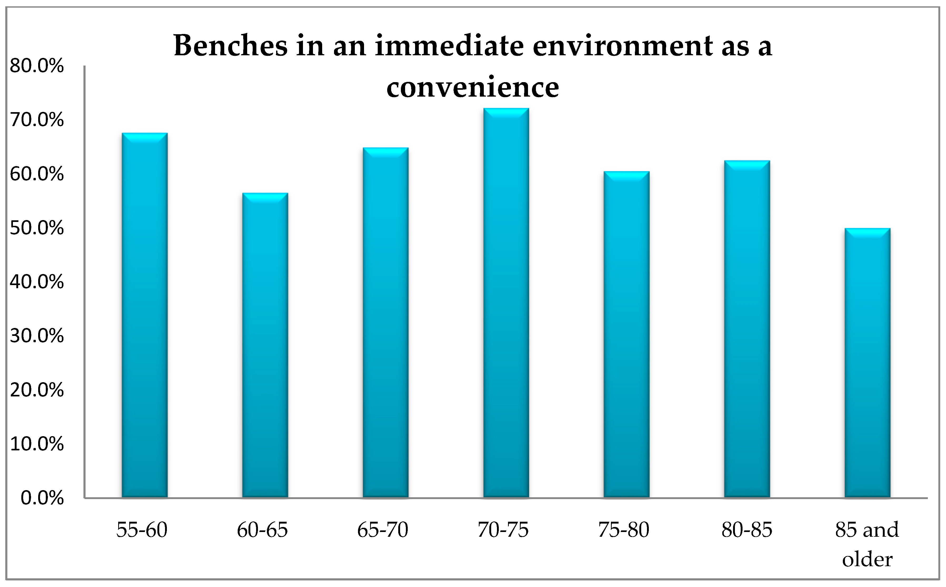 Ijerph 16 02601 g010 Ijerph 16 02601 g010