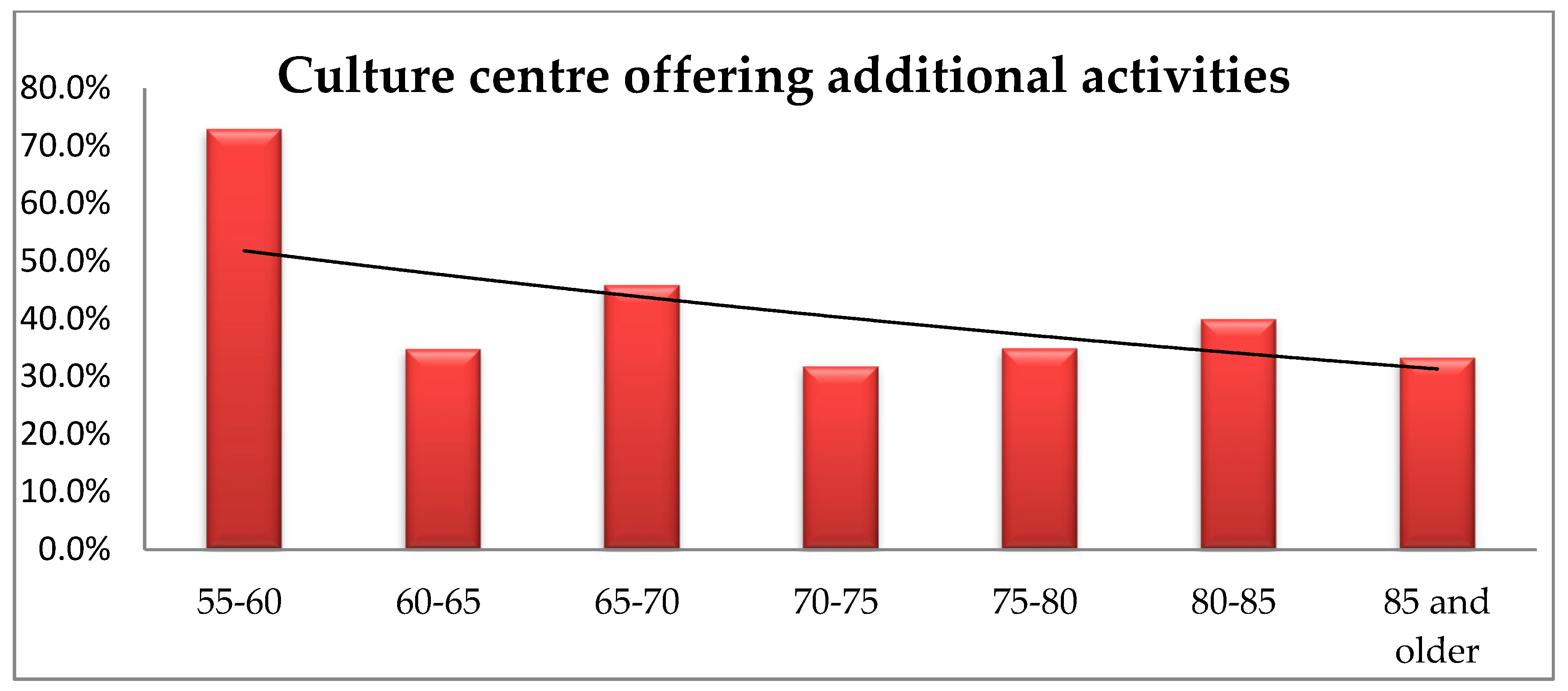 Ijerph 16 02601 g011 Ijerph 16 02601 g011