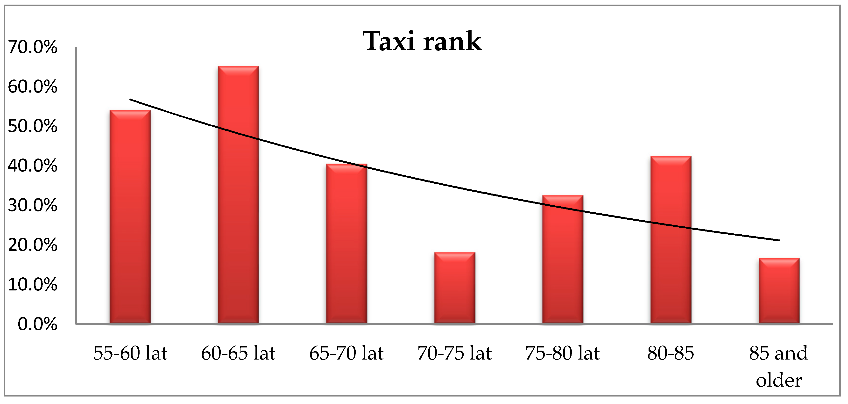 Ijerph 16 02601 g012 Ijerph 16 02601 g012