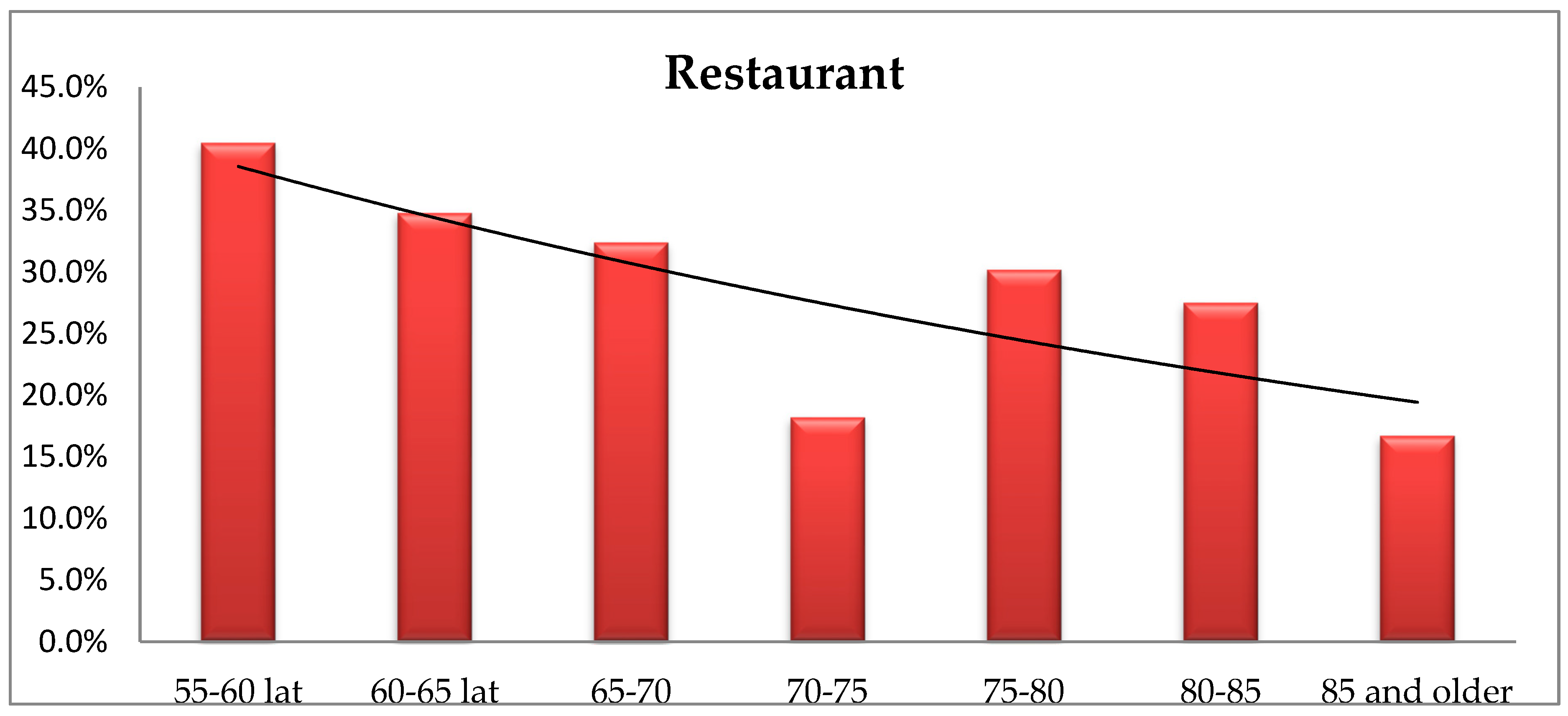 Ijerph 16 02601 g013 Ijerph 16 02601 g013