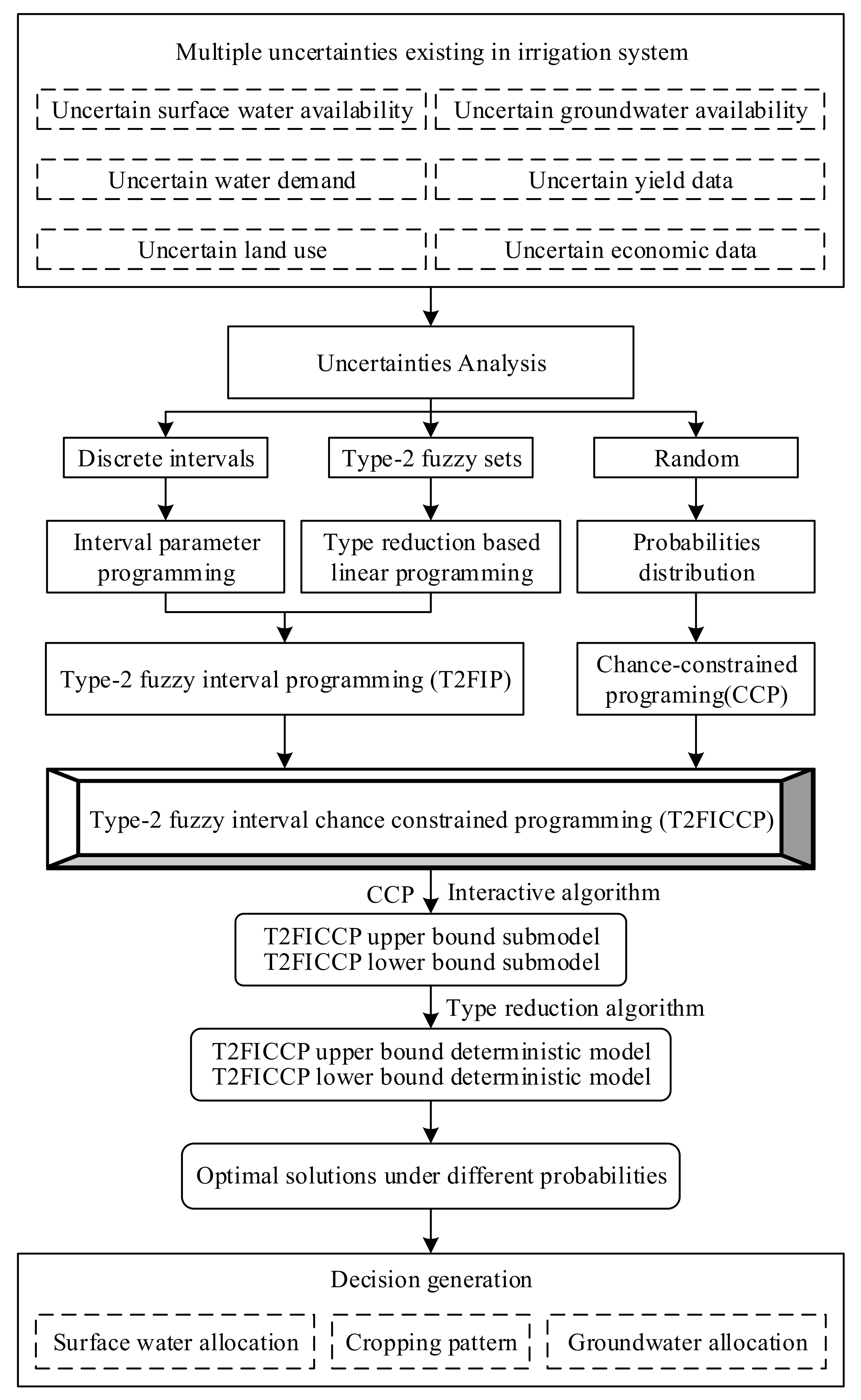 Ijerph 16 02610 g002 Ijerph 16 02610 g002