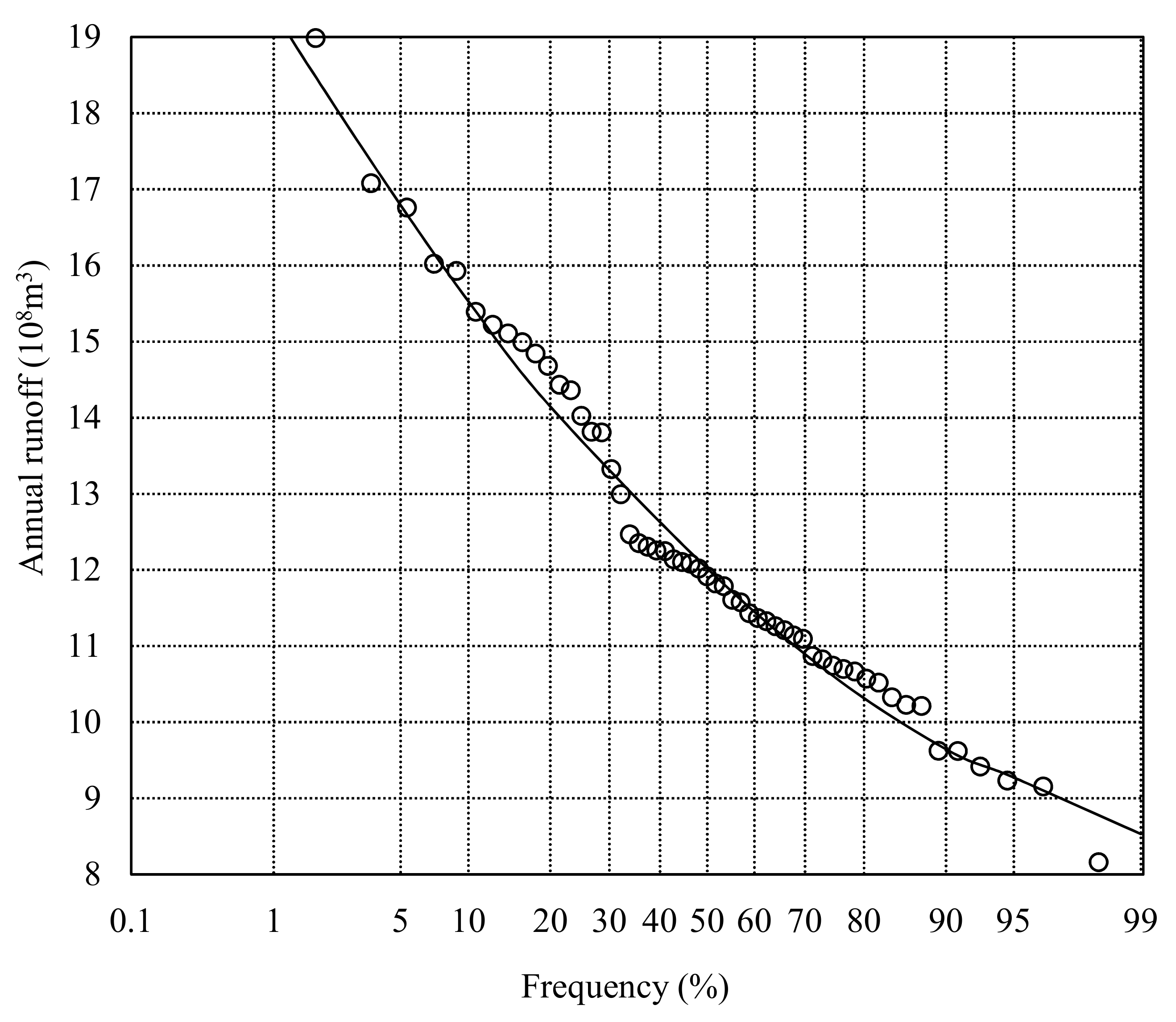 Ijerph 16 02610 g003 Ijerph 16 02610 g003