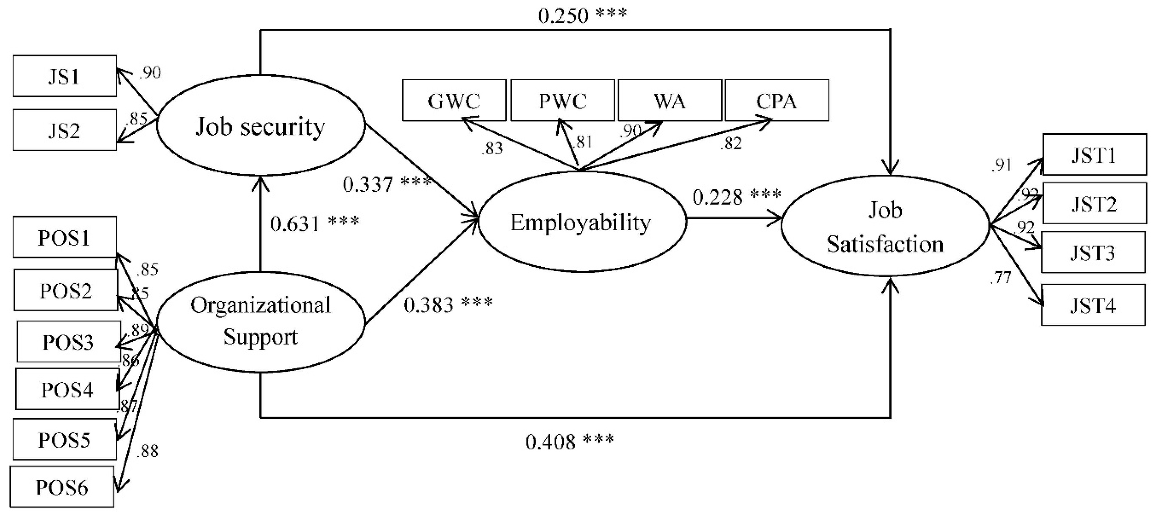 Ijerph 16 02613 g002