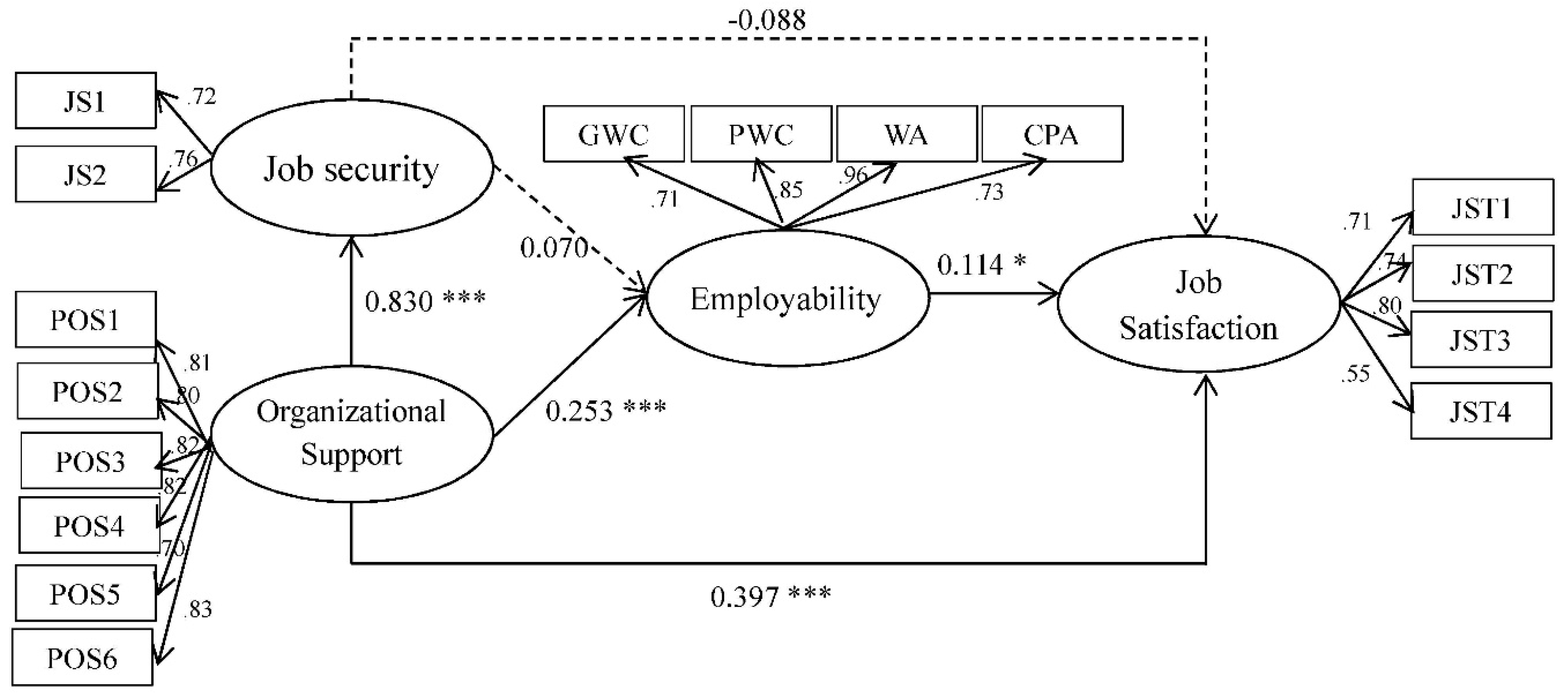 Ijerph 16 02613 g003