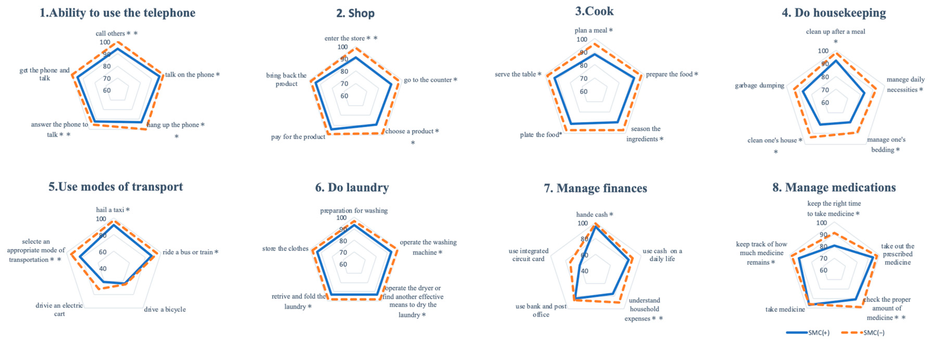 Ijerph 16 02617 g001 Ijerph 16 02617 g001