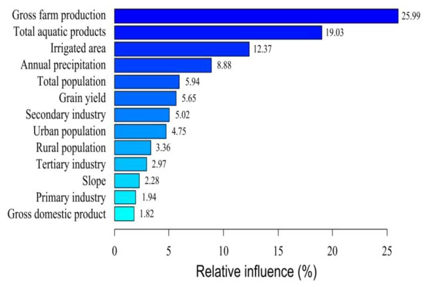 Ijerph 16 02619 g006