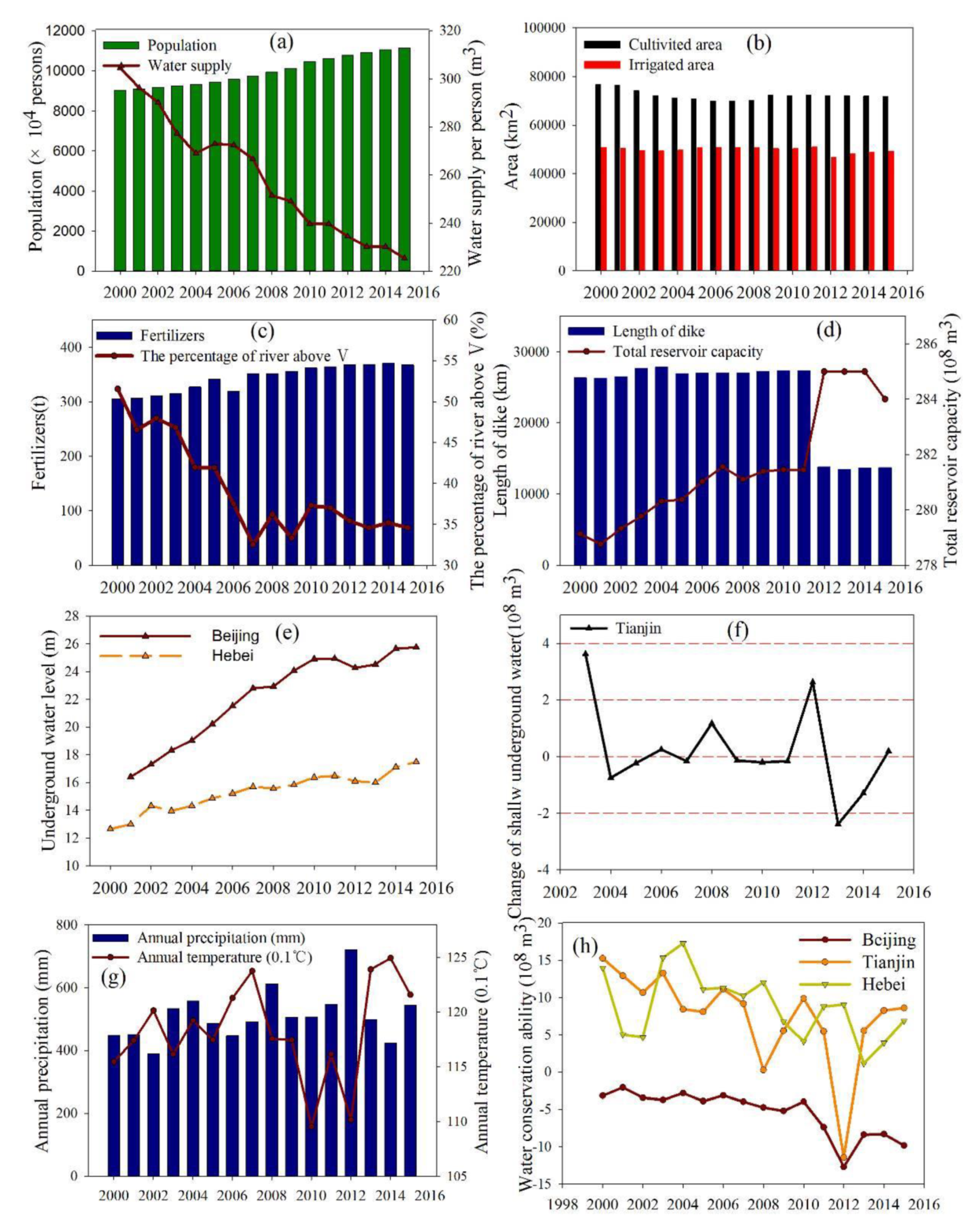 Ijerph 16 02619 g007