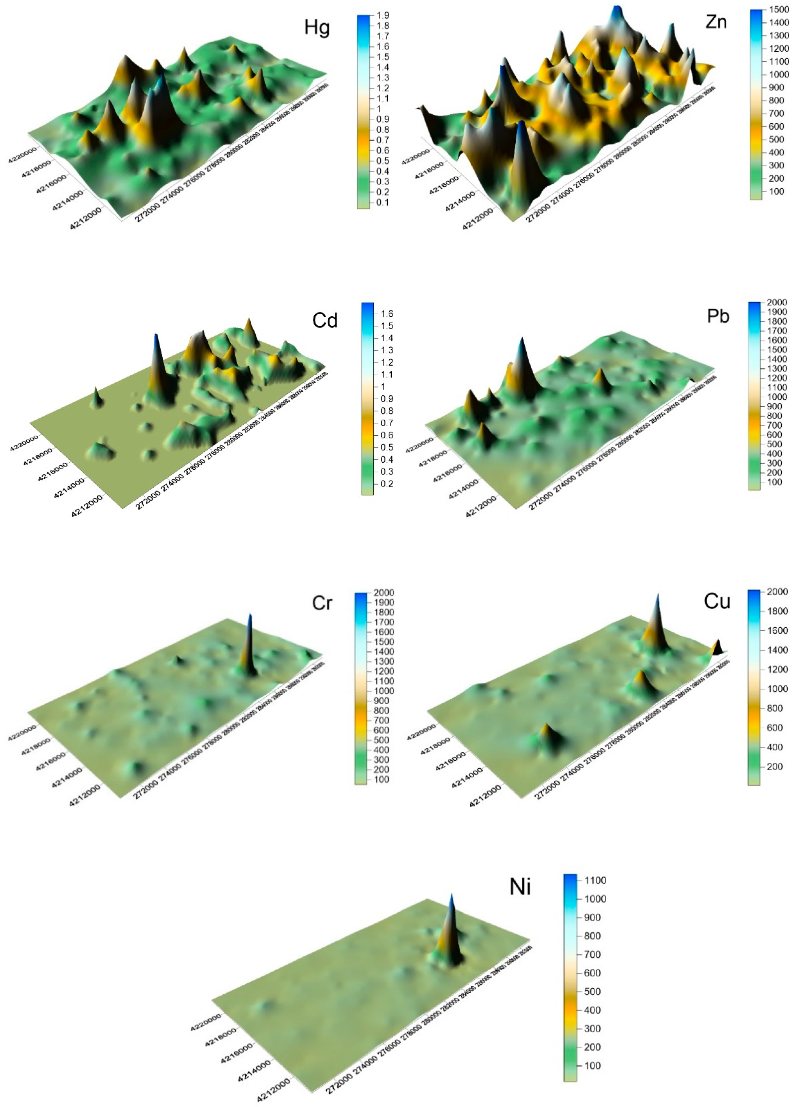 Ijerph 16 02625 g003