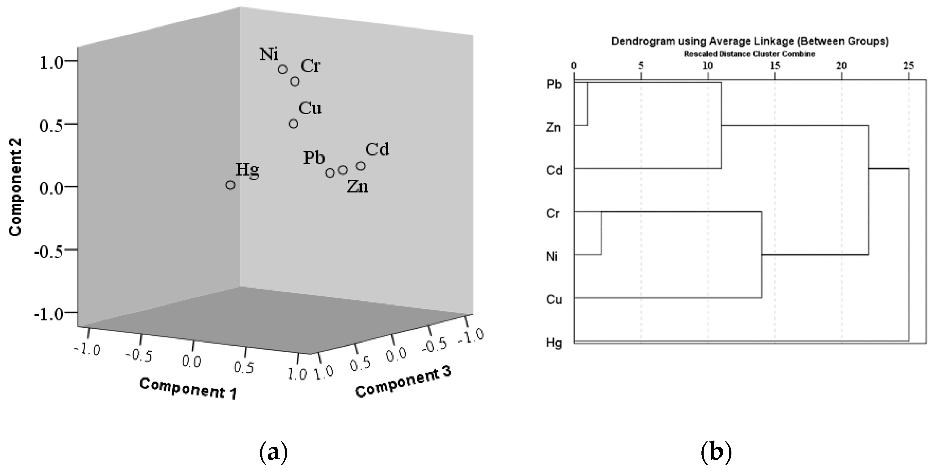 Ijerph 16 02625 g006
