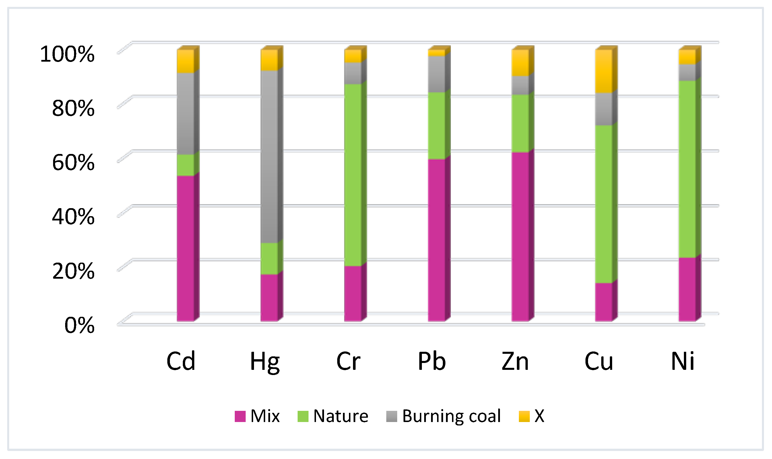 Ijerph 16 02625 g007
