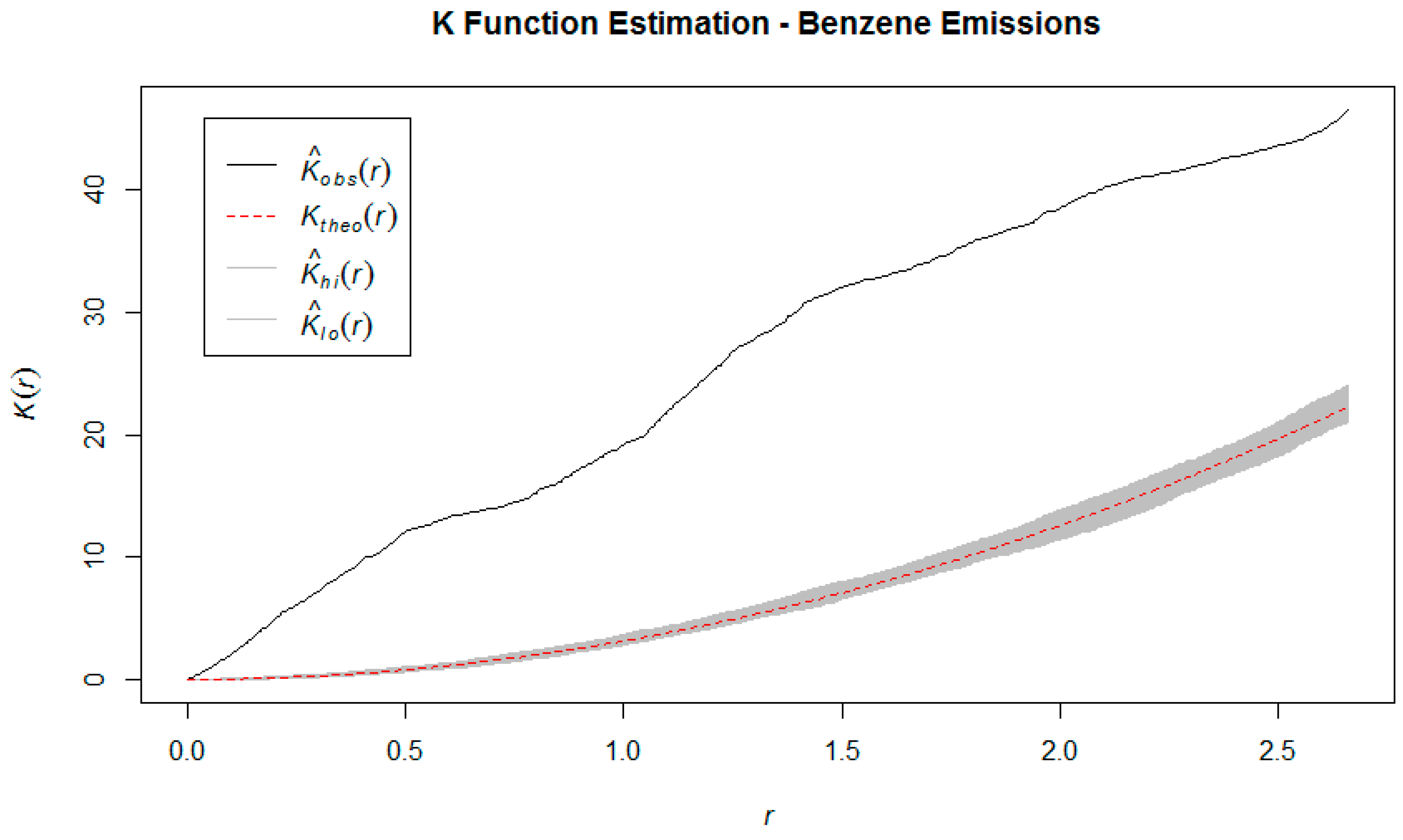 Ijerph 16 02627 g003
