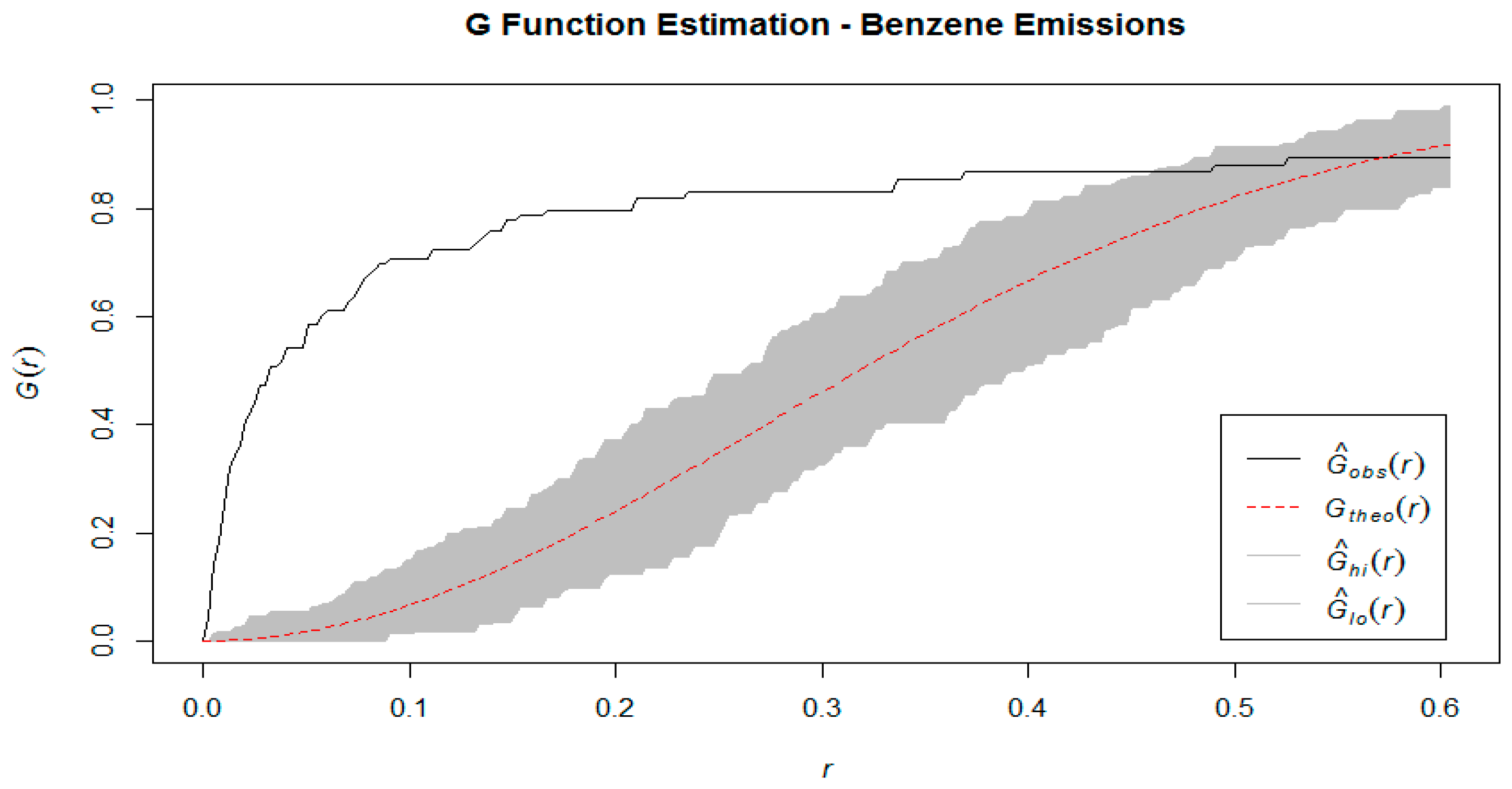 Ijerph 16 02627 g005