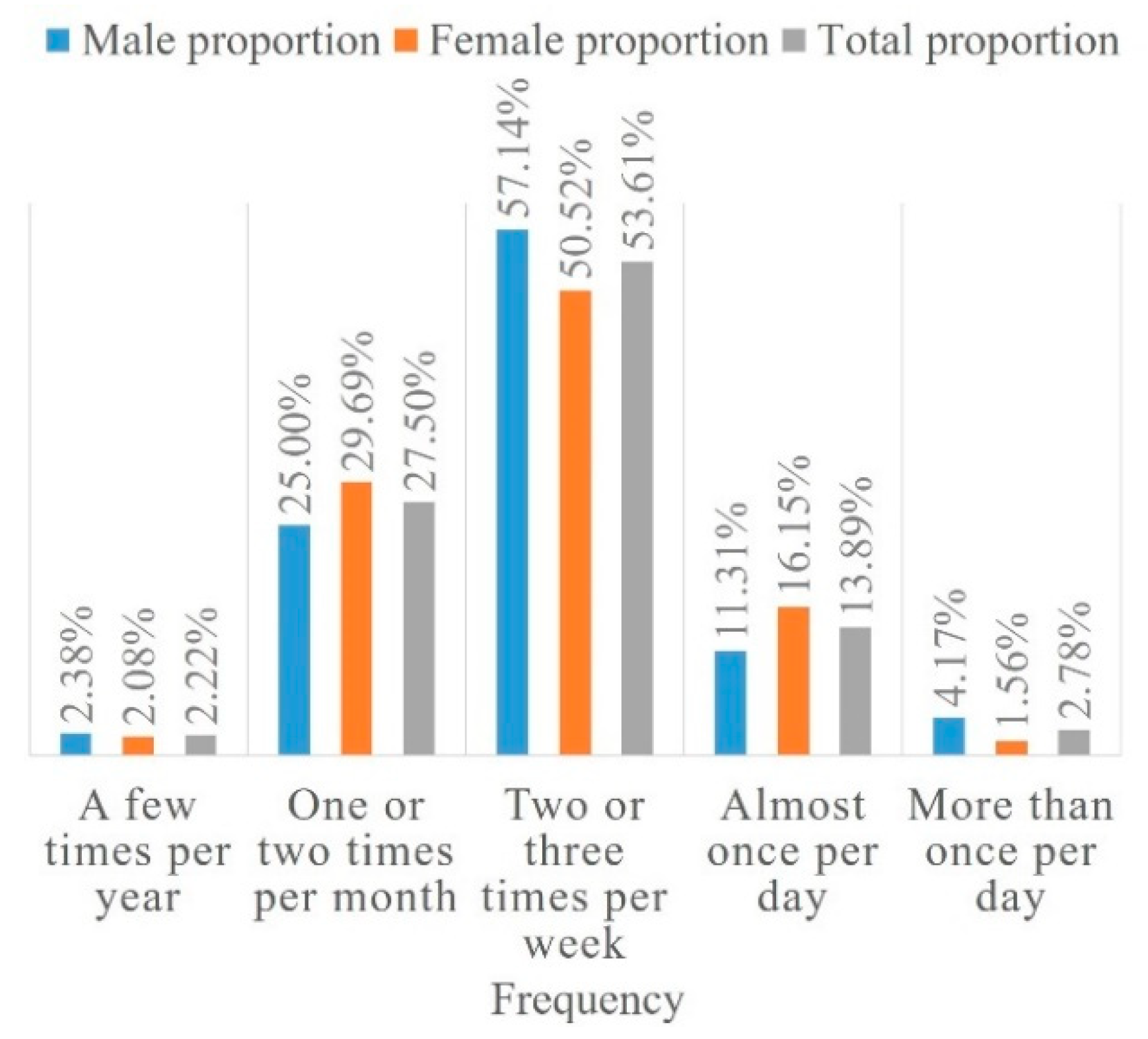 Ijerph 16 02629 g008