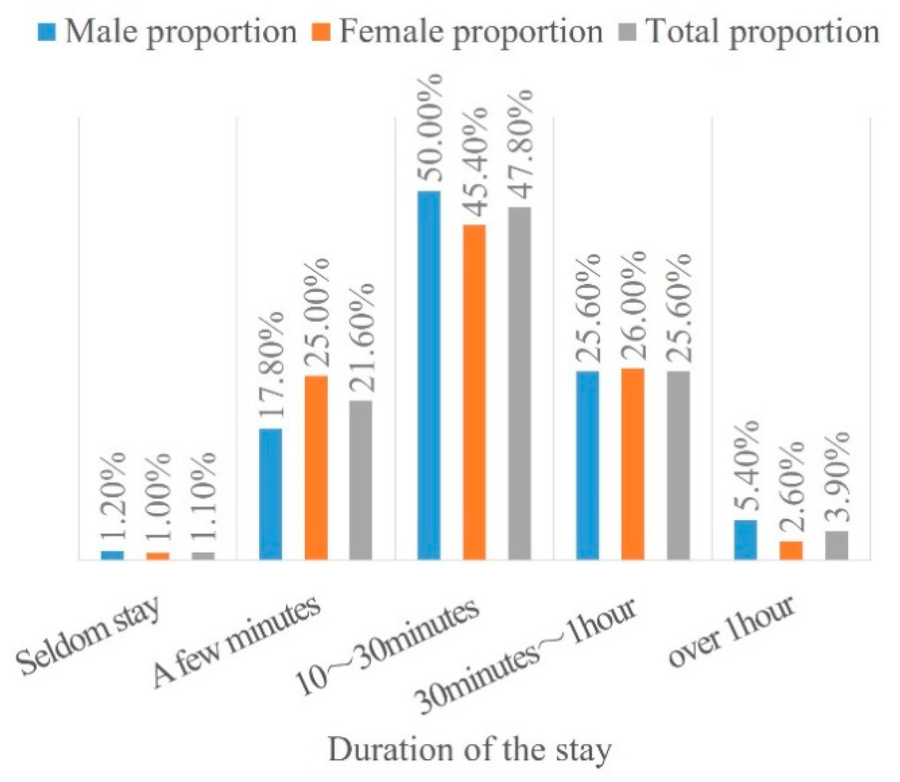 Ijerph 16 02629 g009