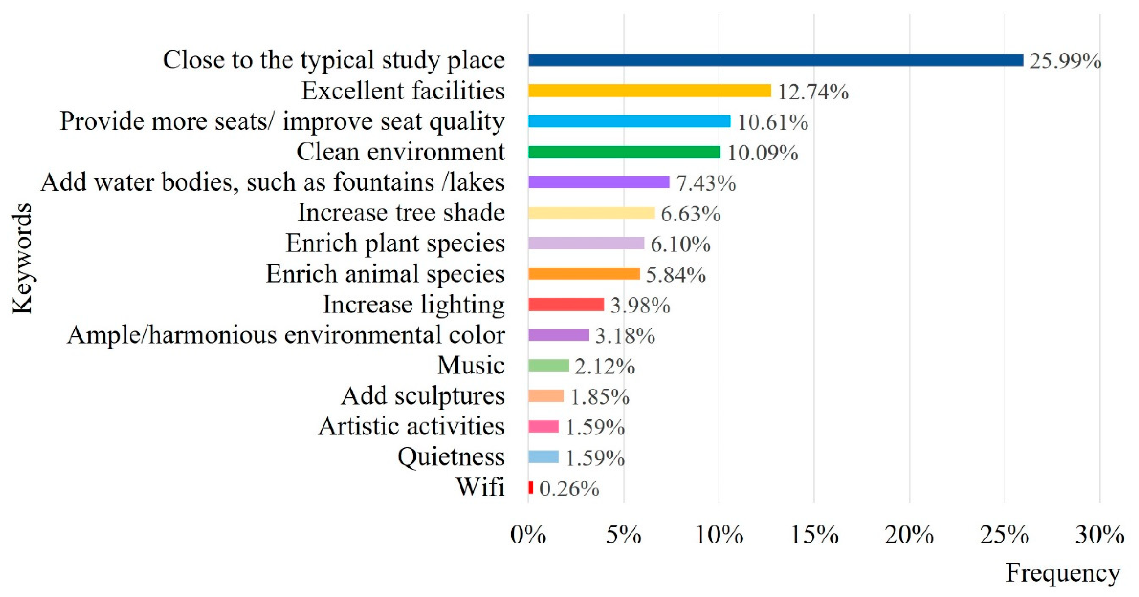 Ijerph 16 02629 g010