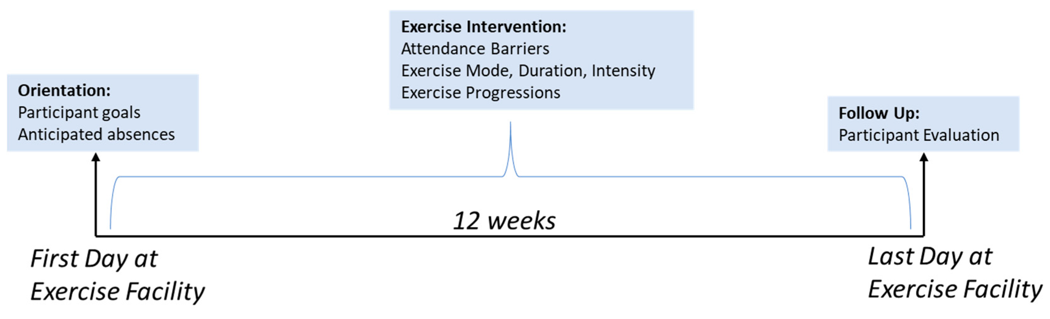 Ijerph 16 02630 g001 Ijerph 16 02630 g001