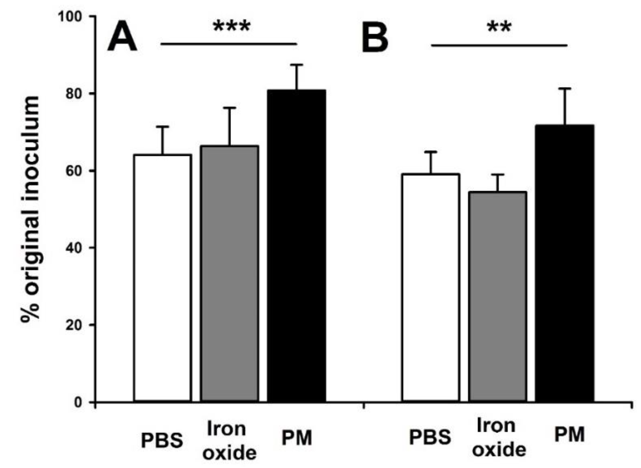 Ijerph 16 02636 g001