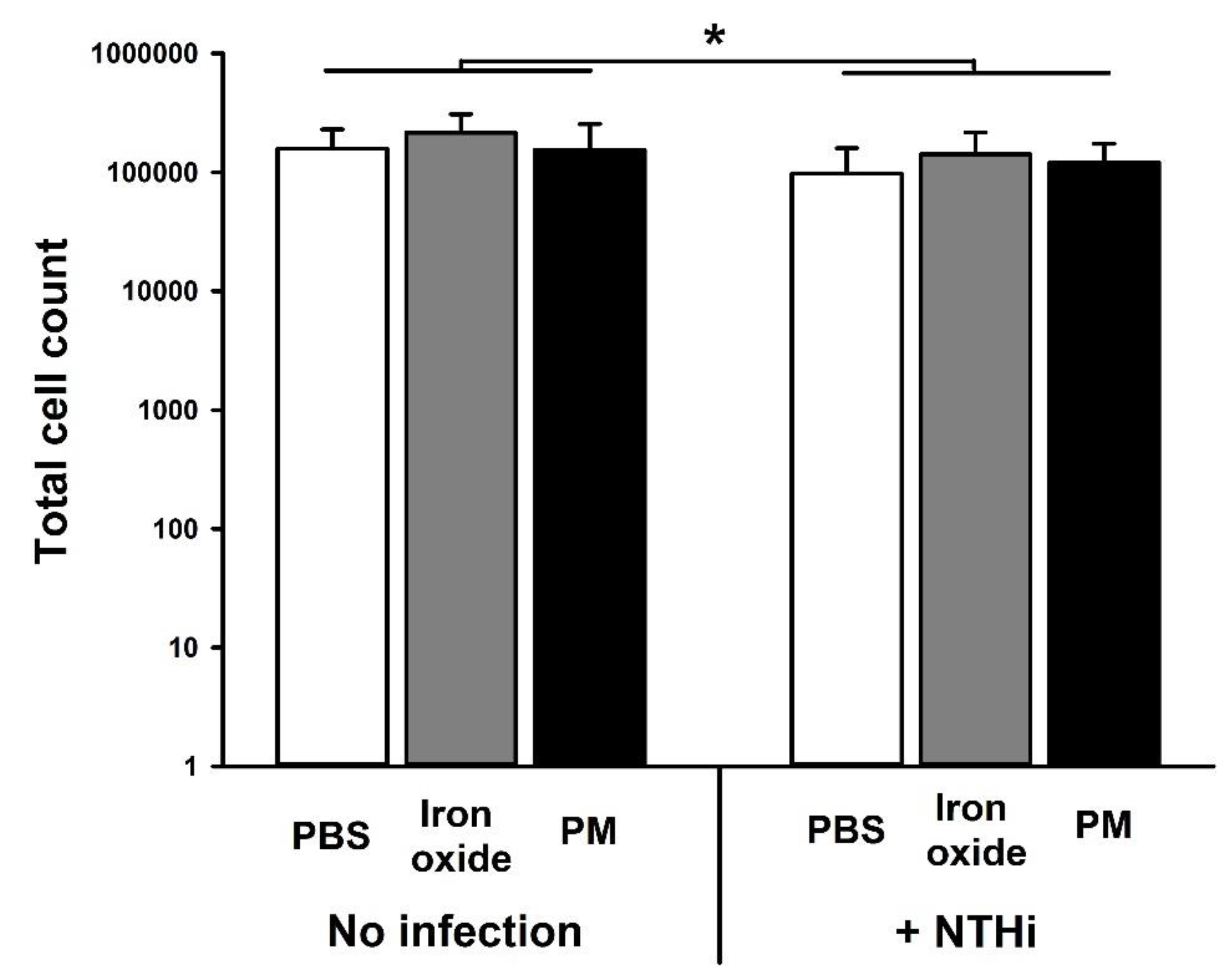 Ijerph 16 02636 g002