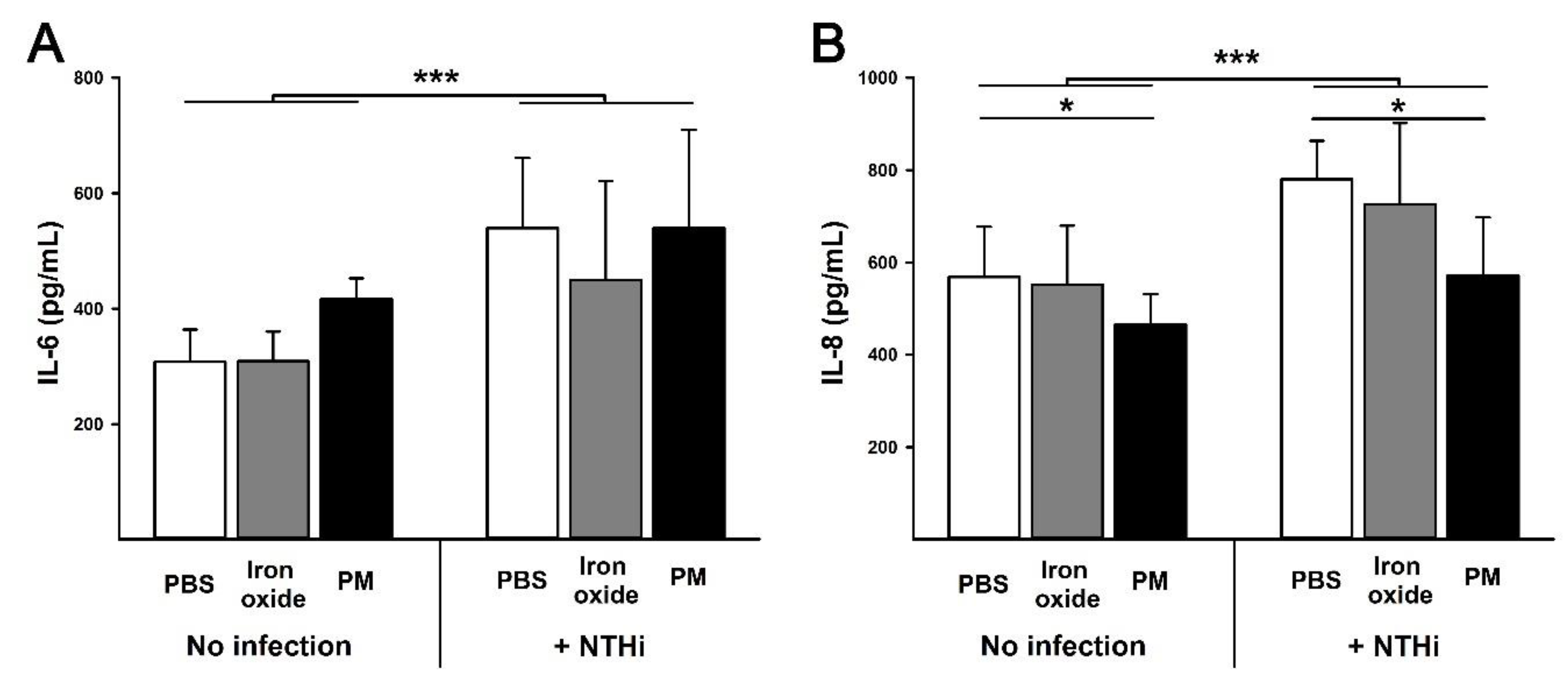 Ijerph 16 02636 g003