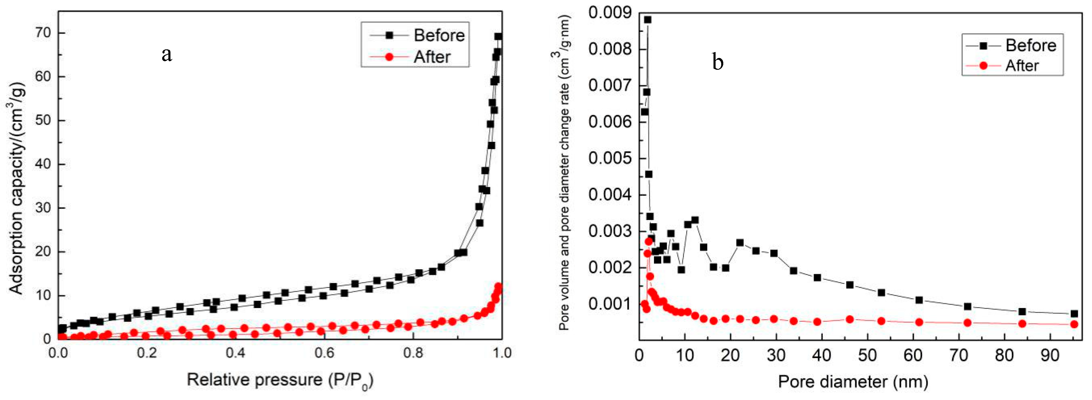 Ijerph 16 02637 g003 Ijerph 16 02637 g003