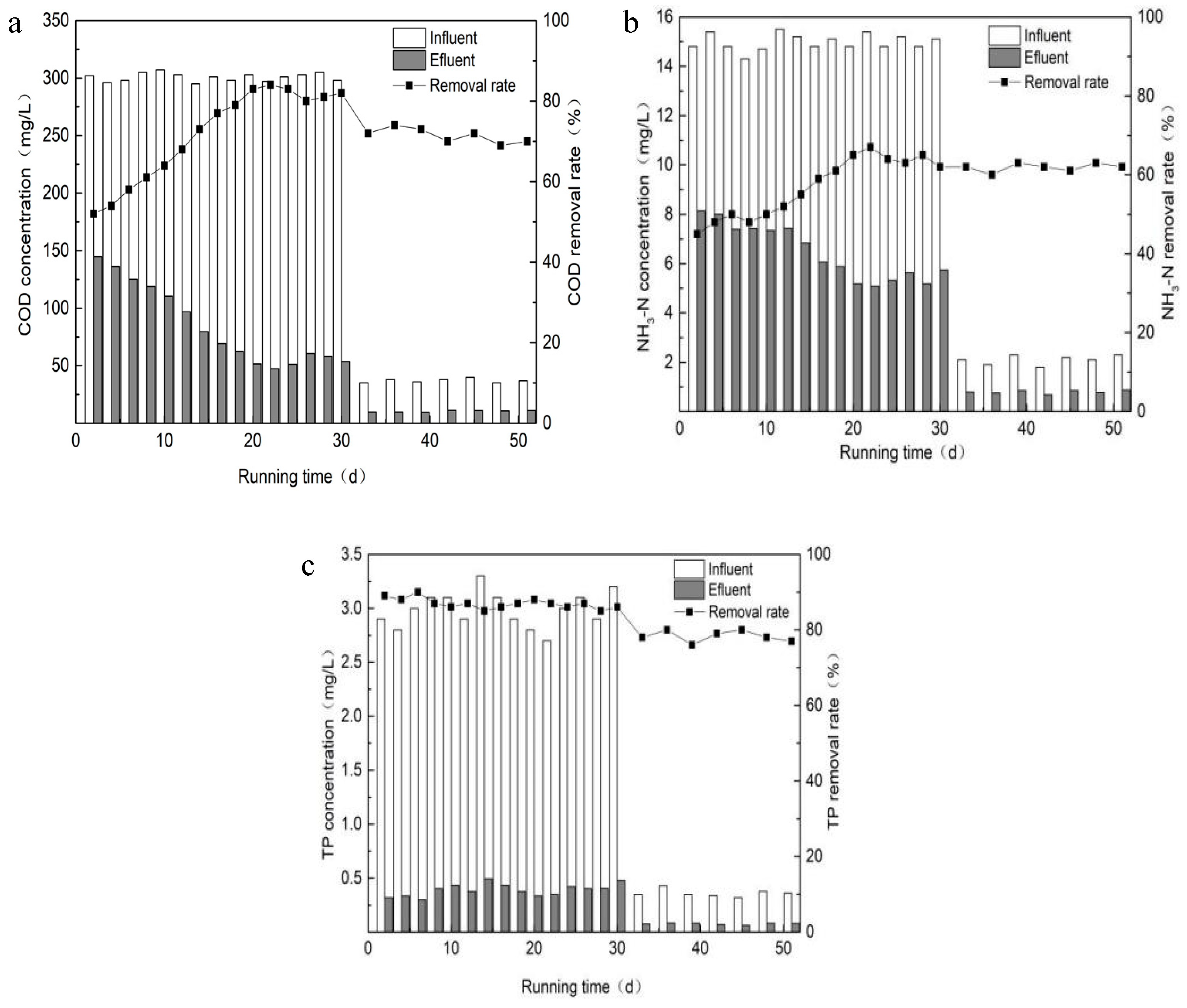 Ijerph 16 02637 g004 Ijerph 16 02637 g004