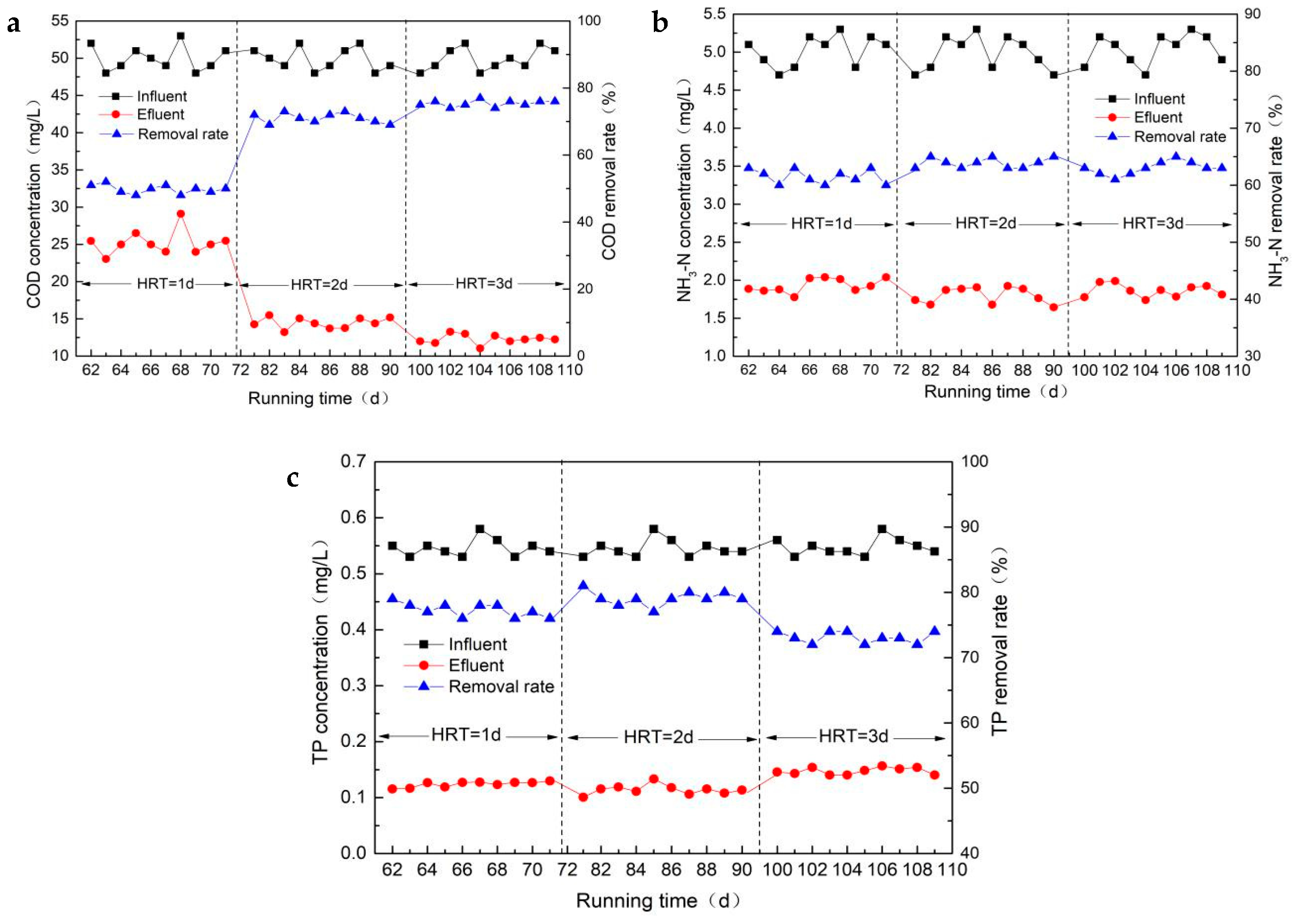 Ijerph 16 02637 g005 Ijerph 16 02637 g005