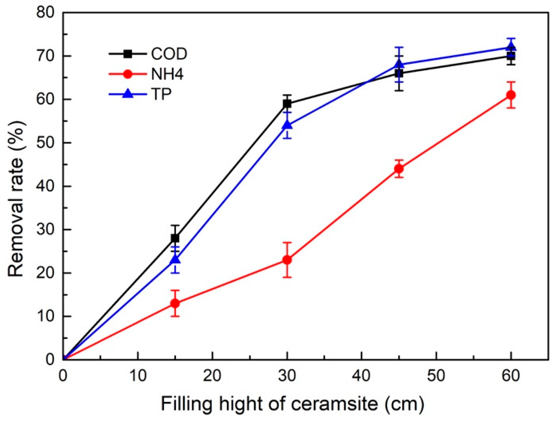 Ijerph 16 02637 g006 Ijerph 16 02637 g006
