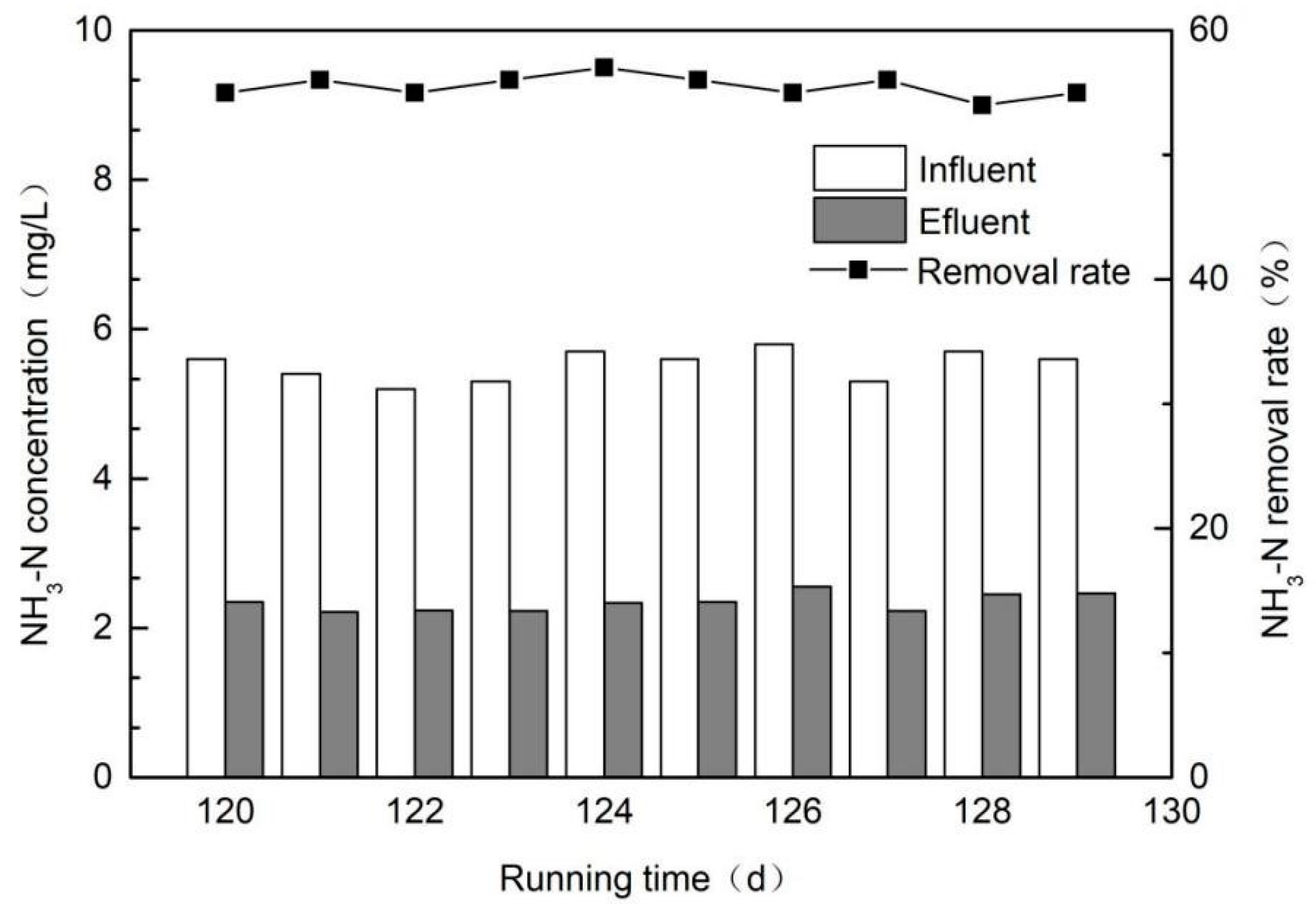 Ijerph 16 02637 g007 Ijerph 16 02637 g007
