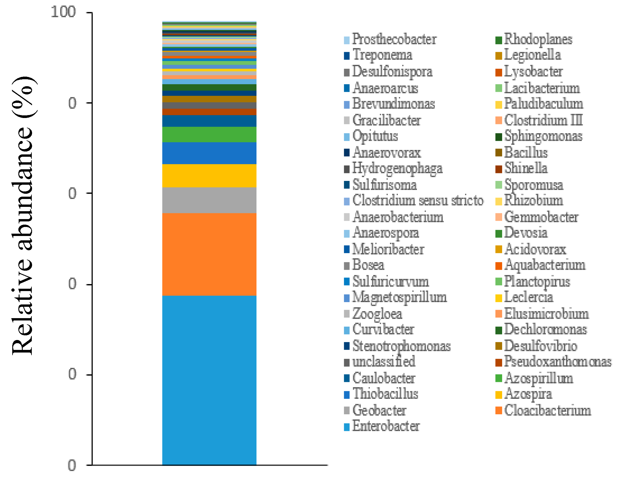 Ijerph 16 02637 g008 Ijerph 16 02637 g008
