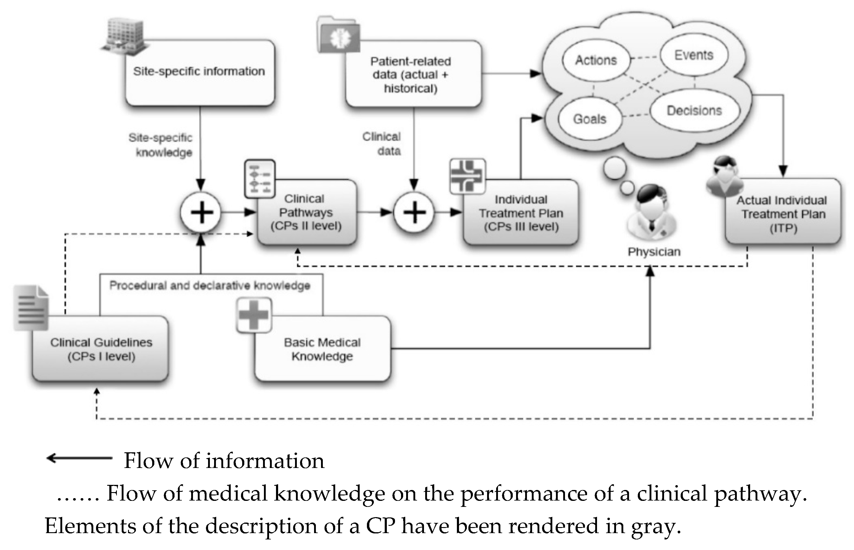 Ijerph 16 02638 g002