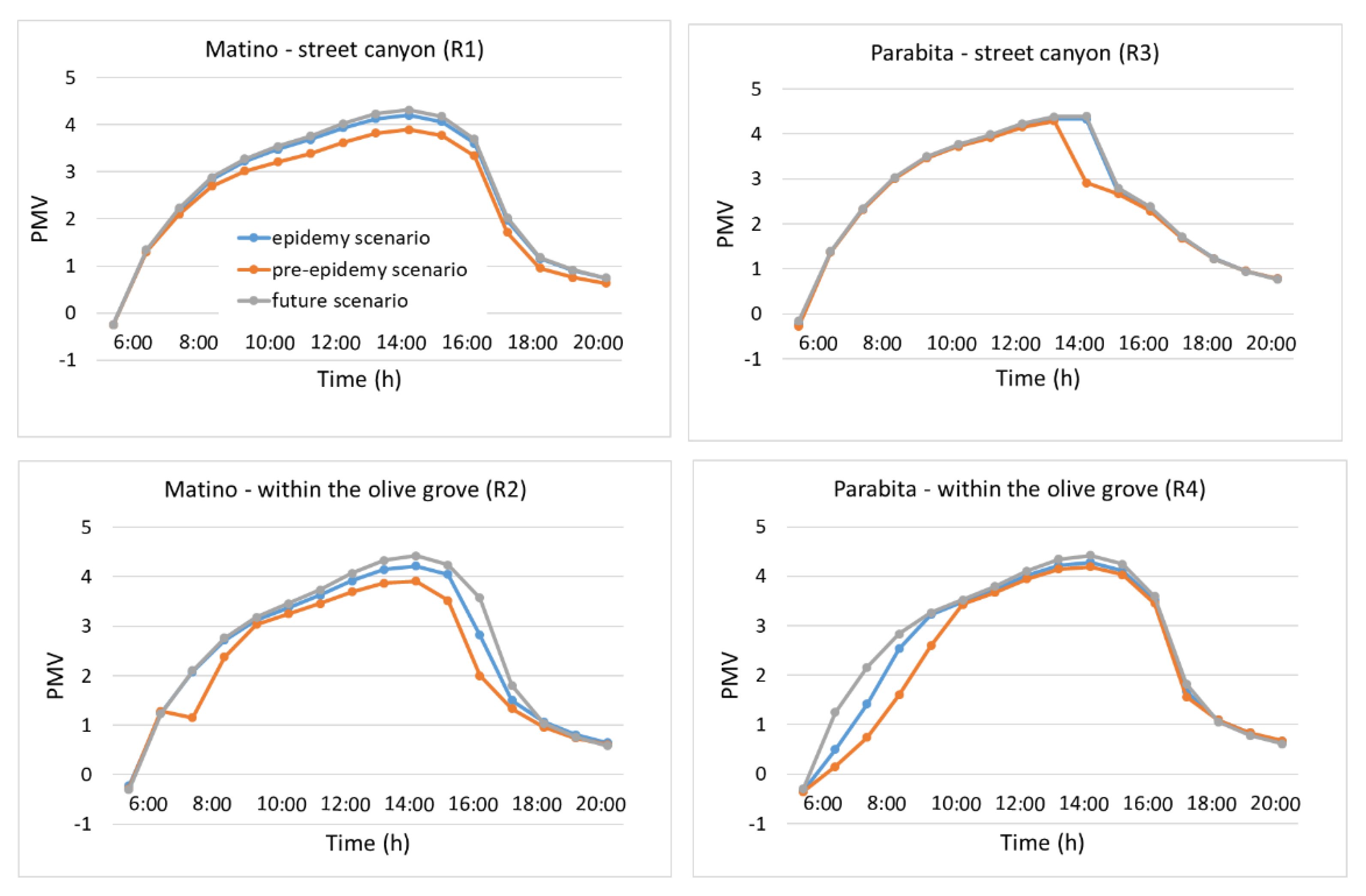 Ijerph 16 02642 g008 Ijerph 16 02642 g008