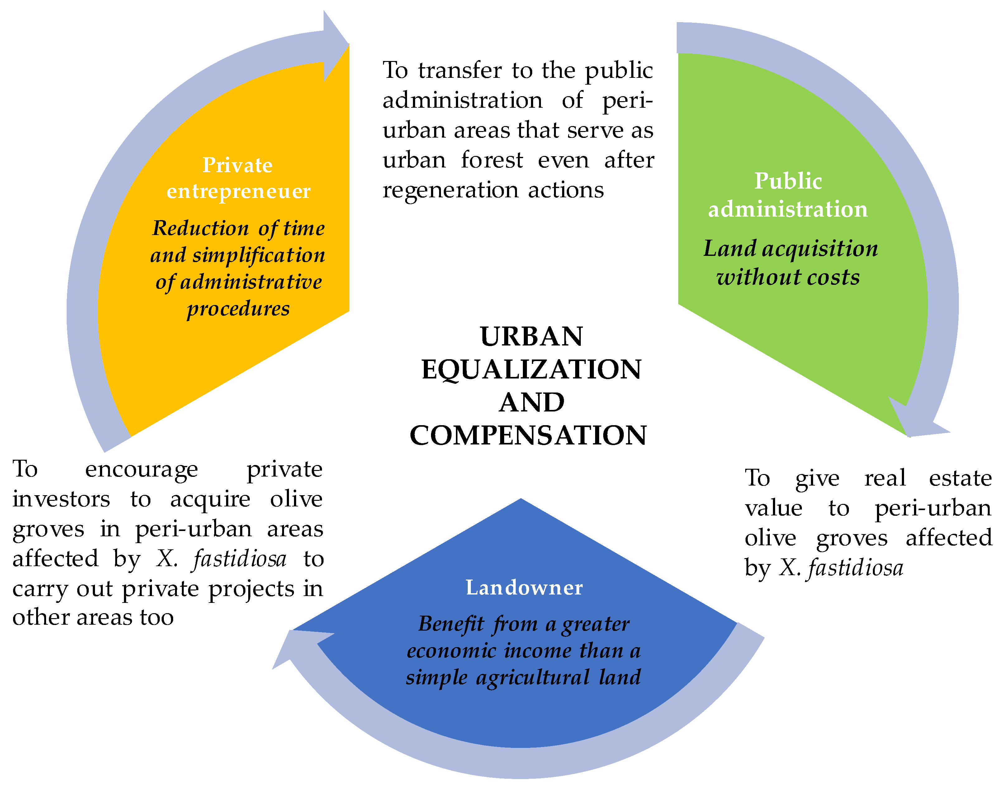 Ijerph 16 02642 g010 Ijerph 16 02642 g010