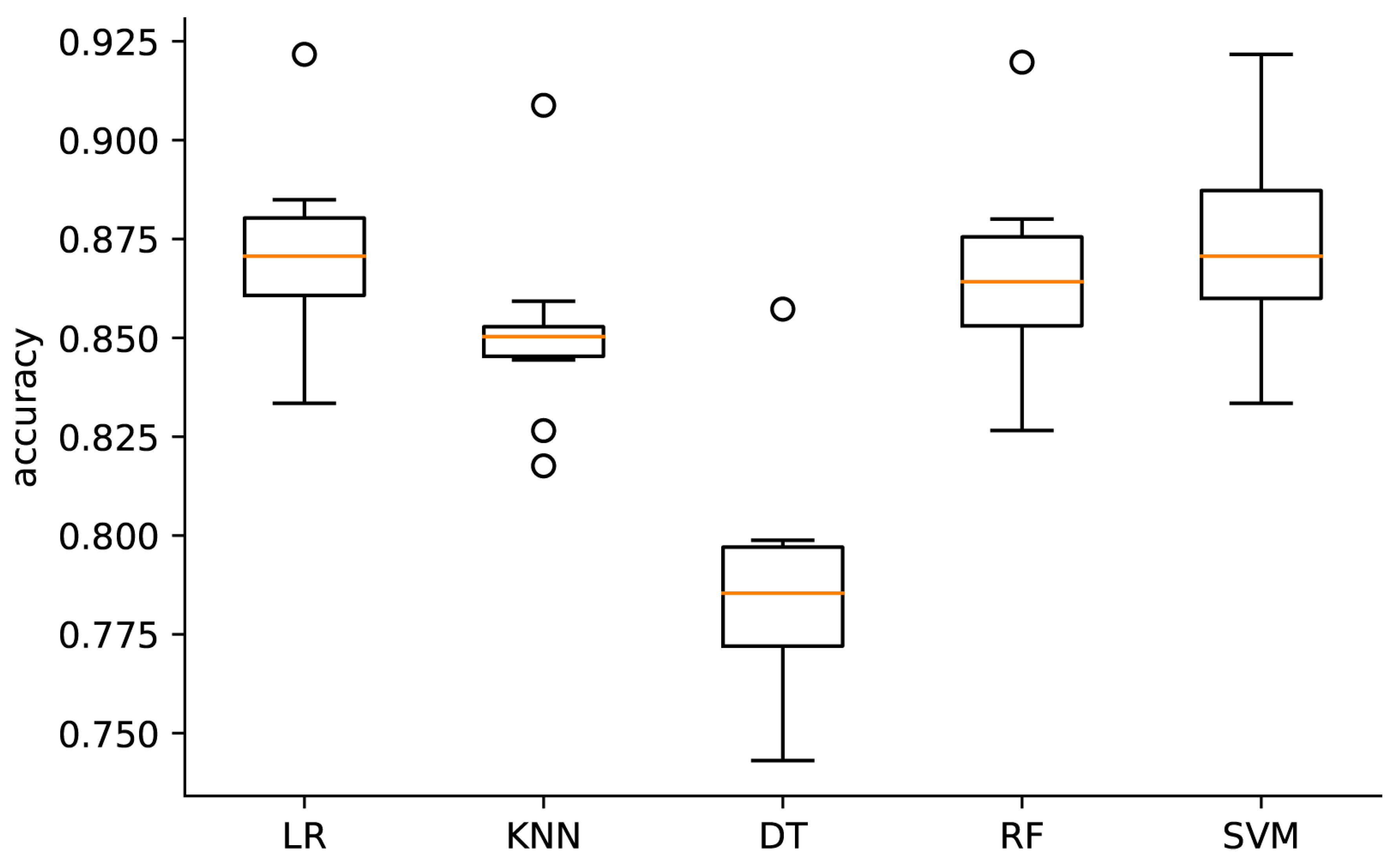 Ijerph 16 02666 g001 550