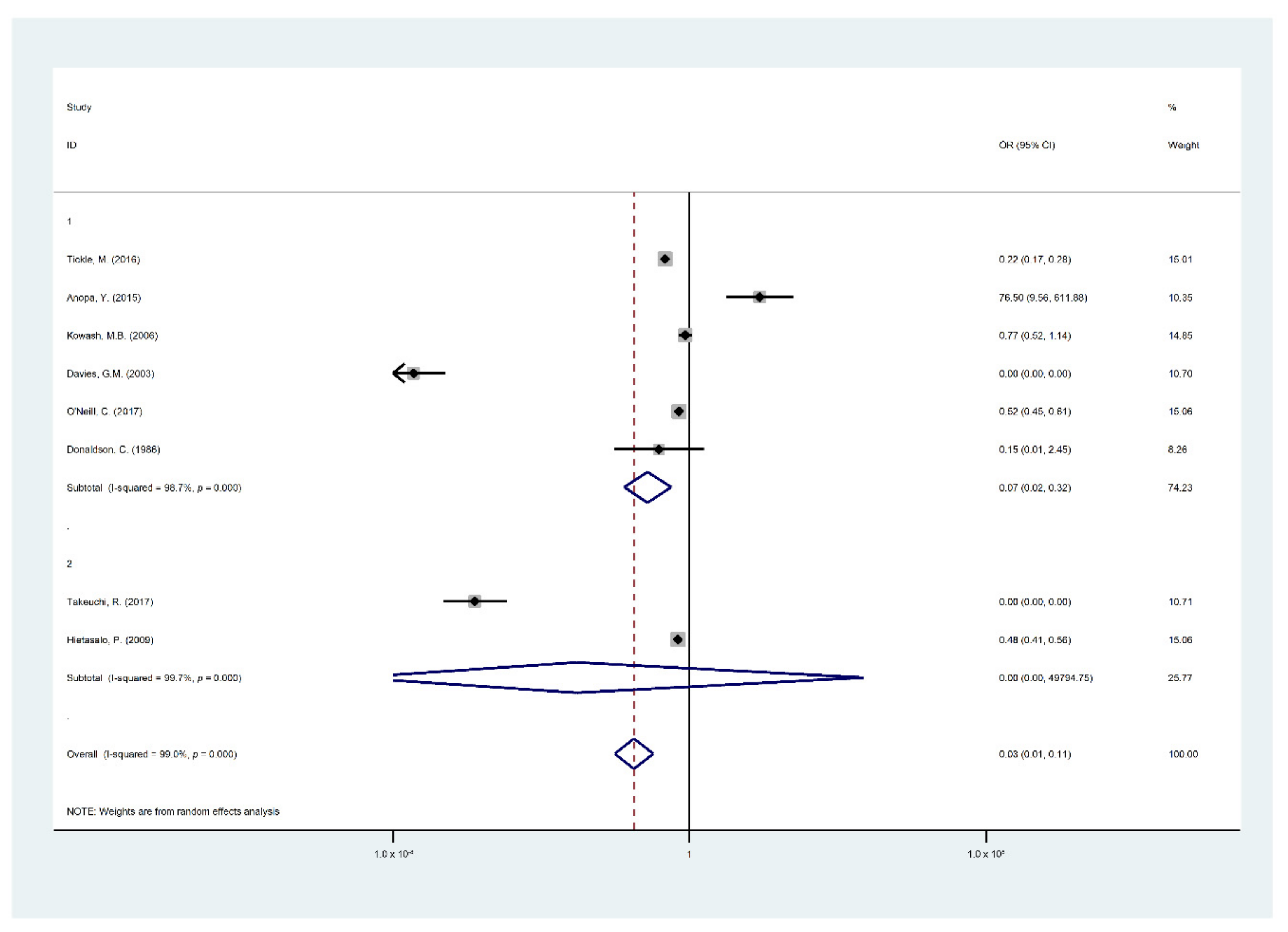Ijerph 16 02668 g005
