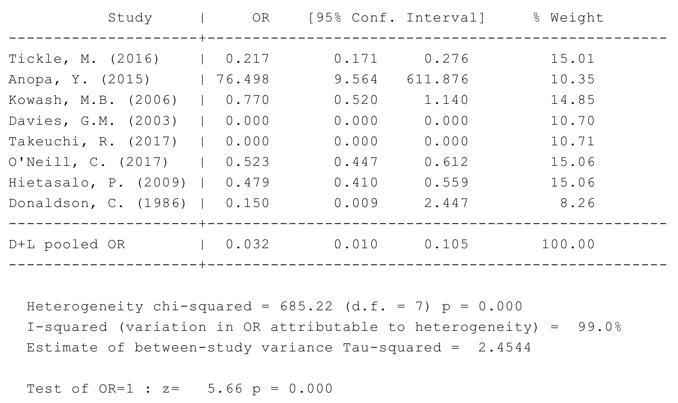 Ijerph 16 02668 g0a2