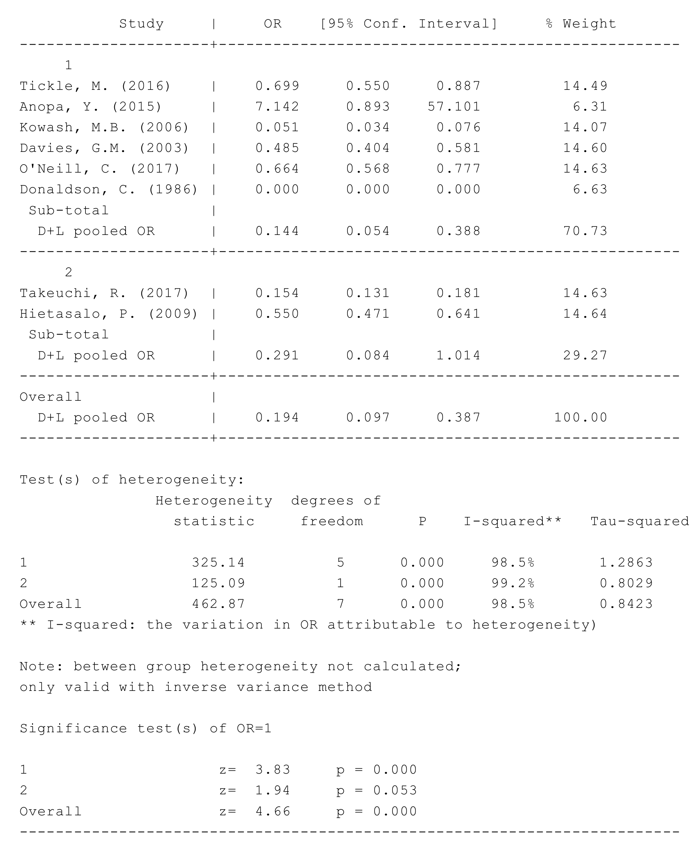 Ijerph 16 02668 g0a3