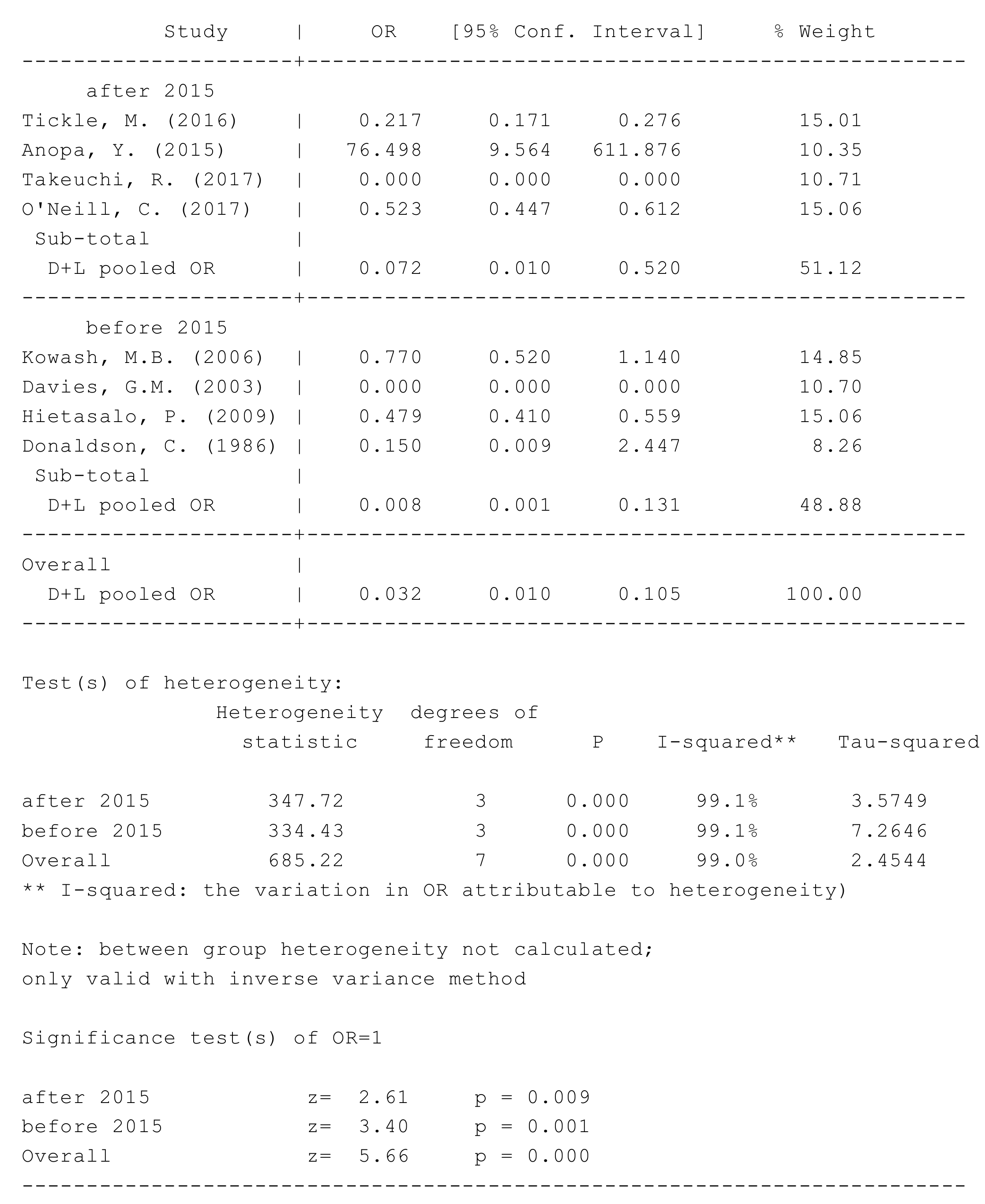 Ijerph 16 02668 g0a5