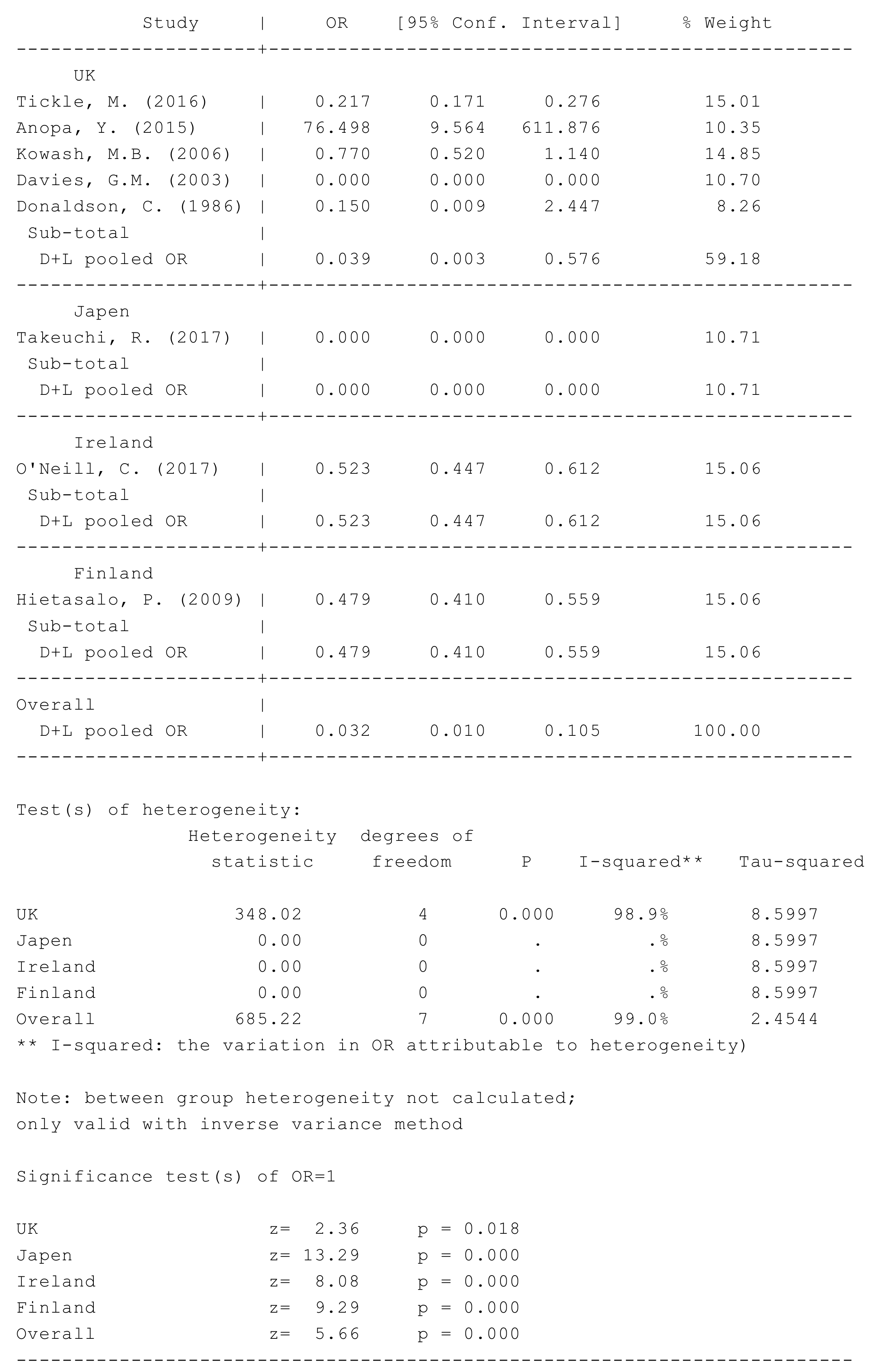 Ijerph 16 02668 g0a6