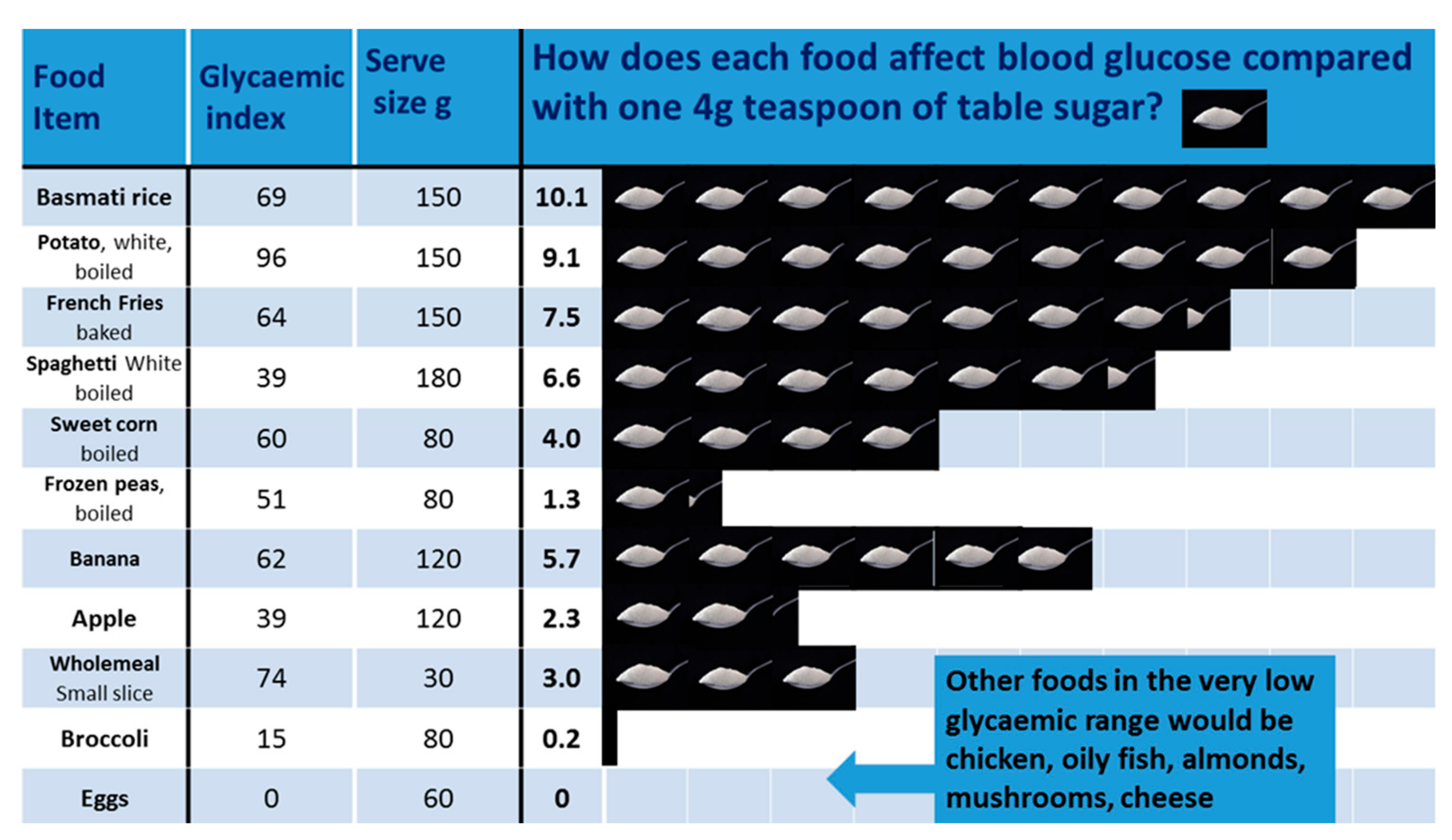 He to have some sugar. Sugar Linux. Glycaemic Index doesn’t reliably predict Blood Sugar. Sugar service how to use Cheats.