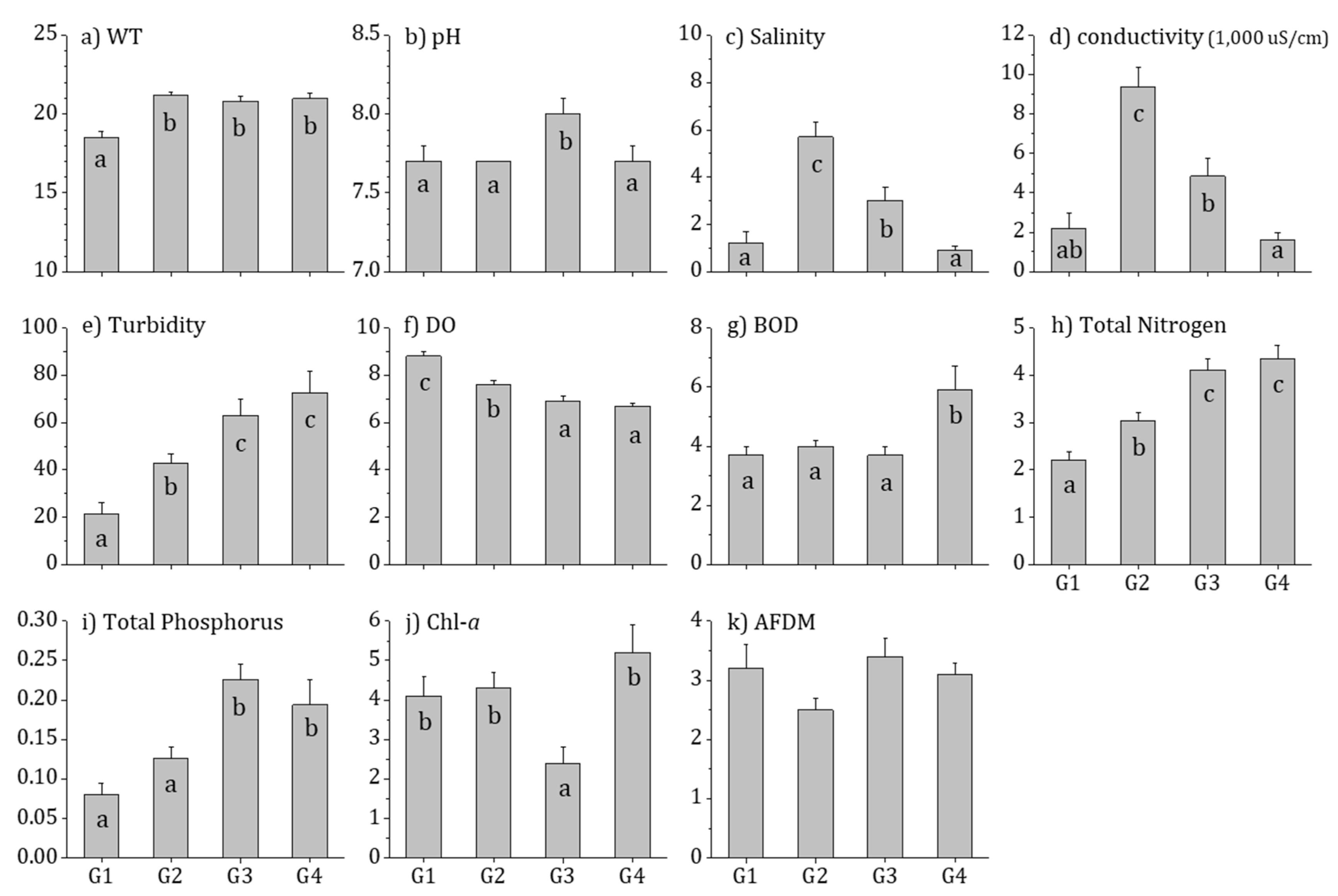 Ijerph 16 02681 g005