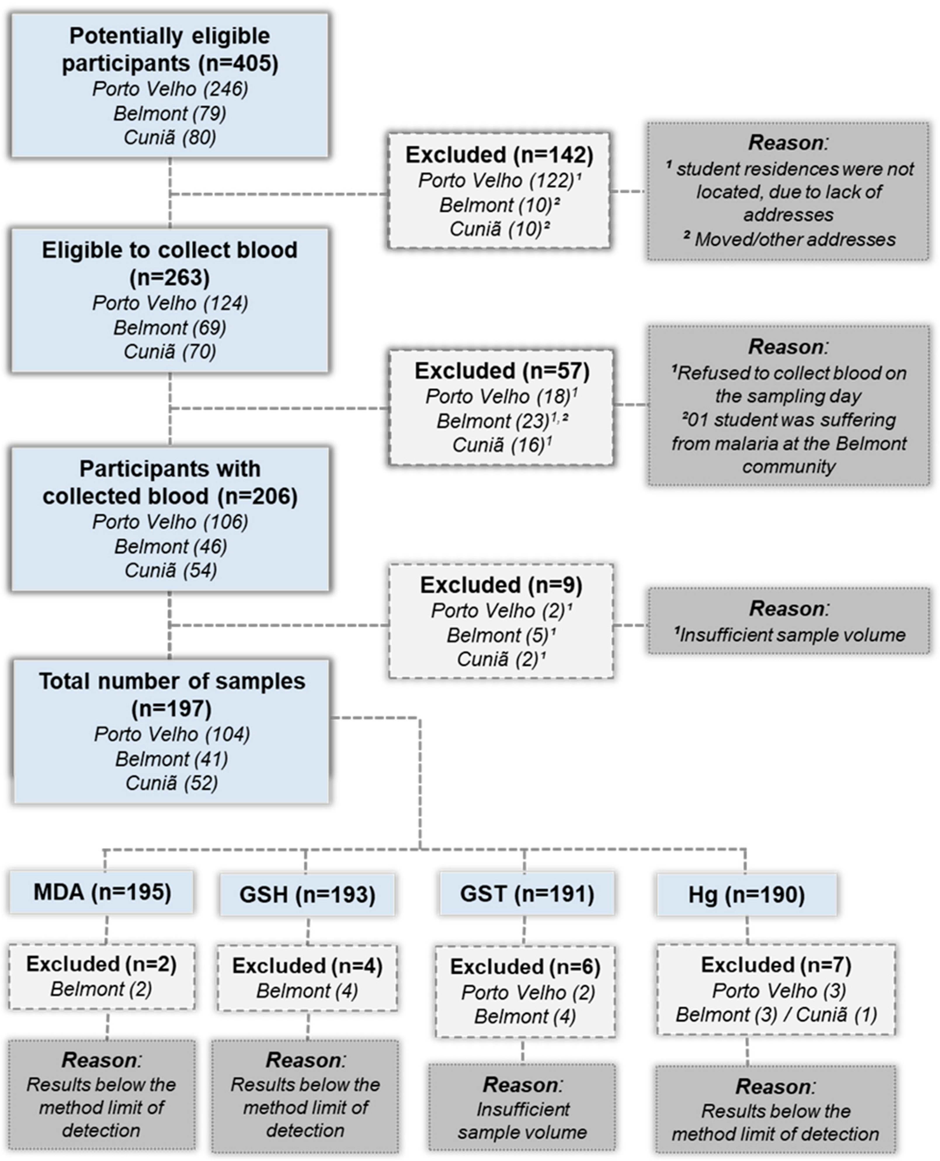 Ijerph 16 02682 g002 Ijerph 16 02682 g002