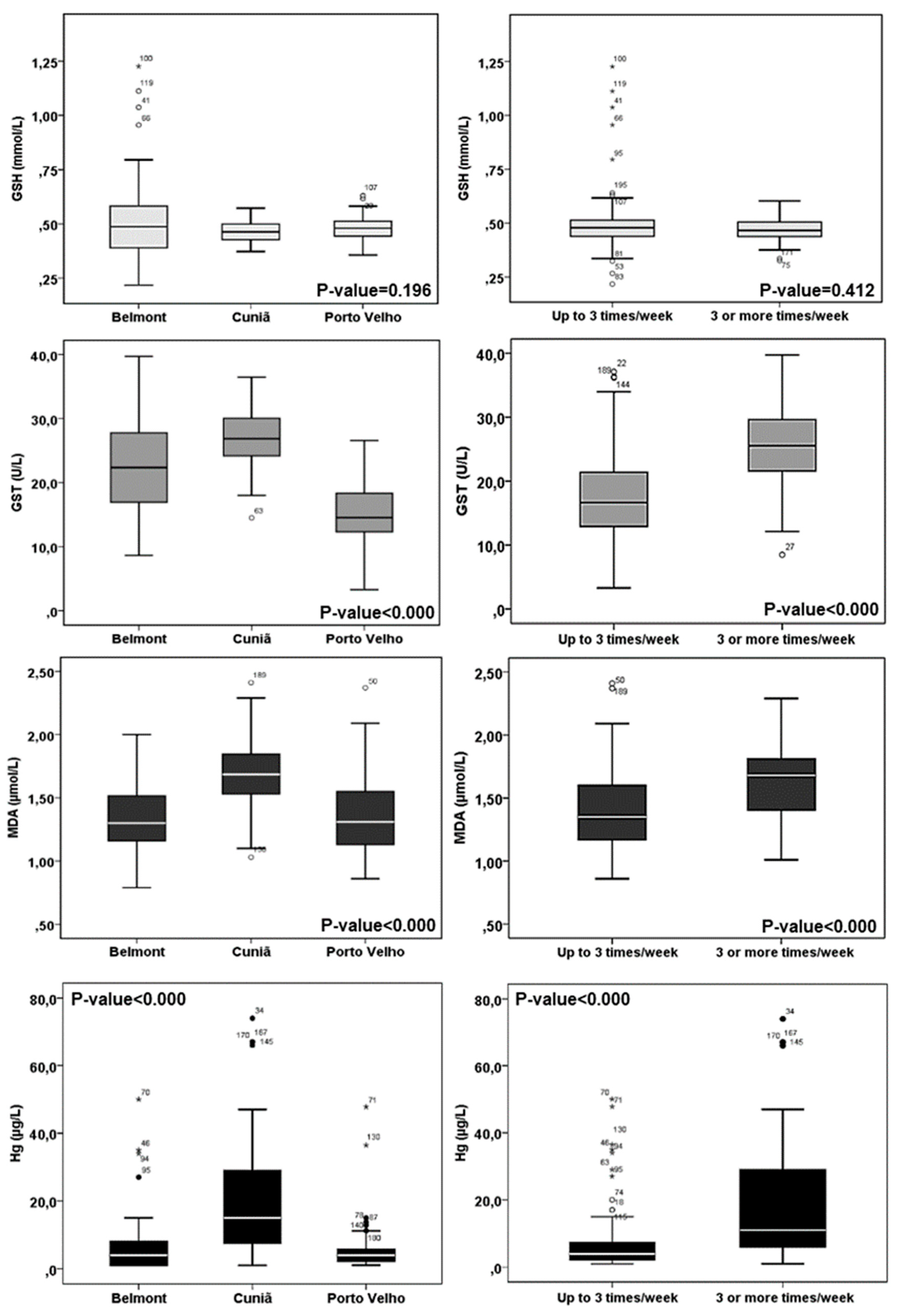 Ijerph 16 02682 g003 Ijerph 16 02682 g003