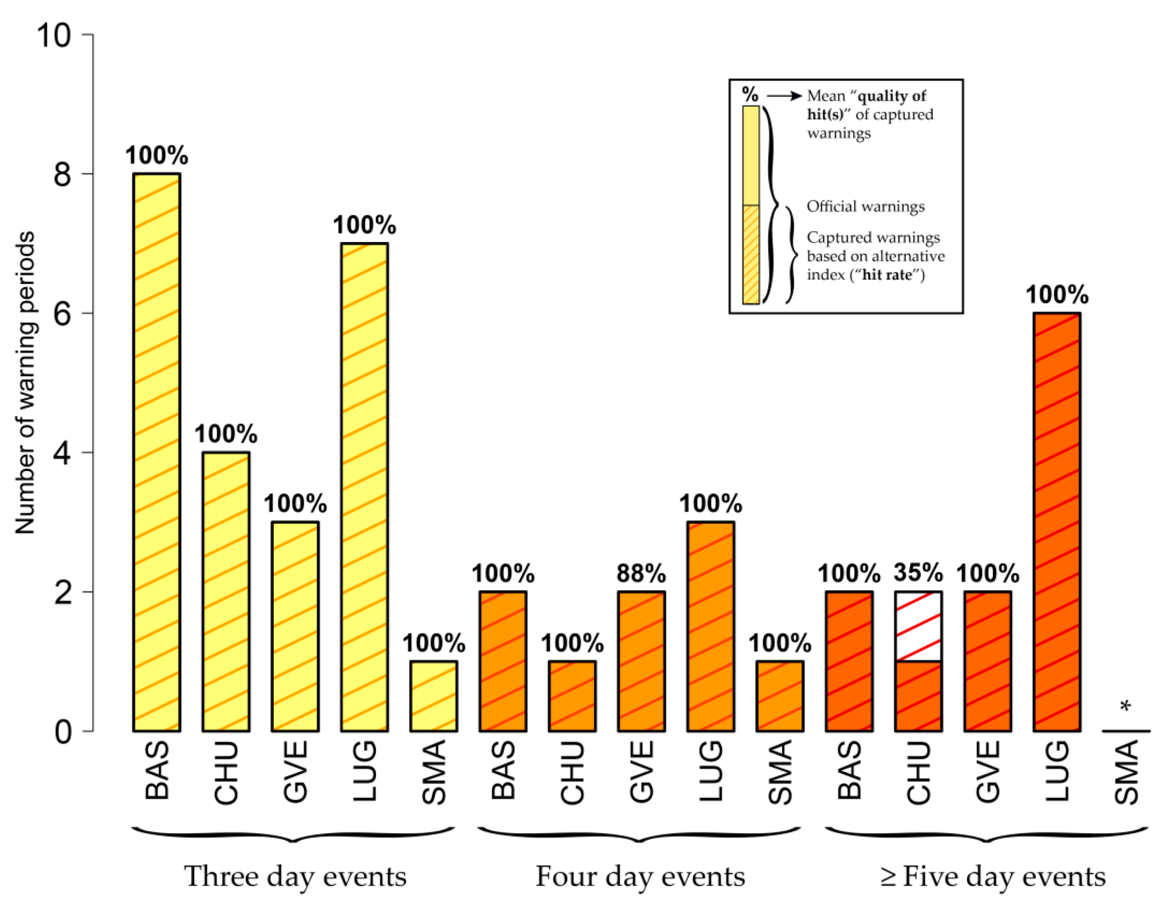 Ijerph 16 02684 g011 Ijerph 16 02684 g011