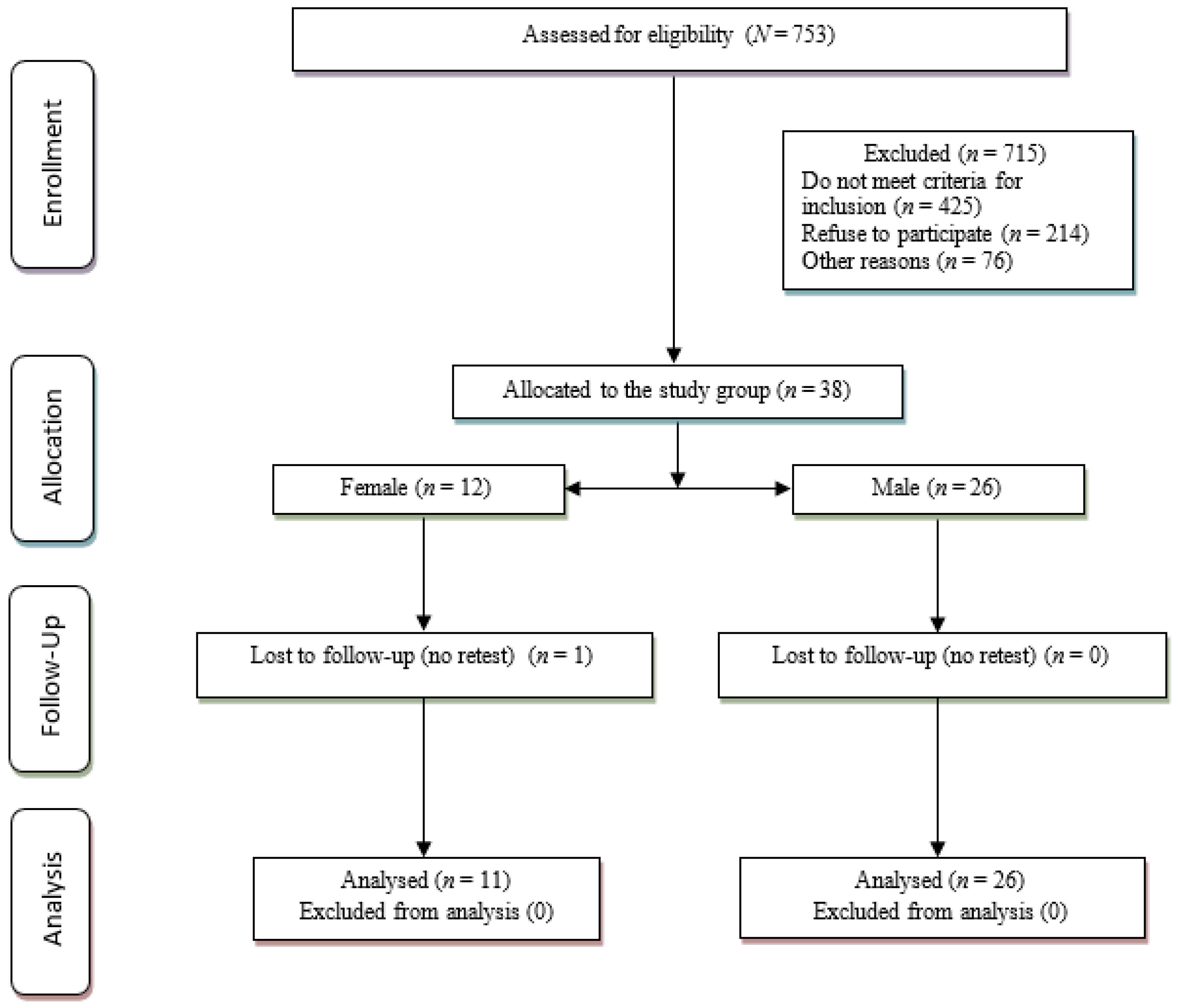 Ijerph 16 02685 g001