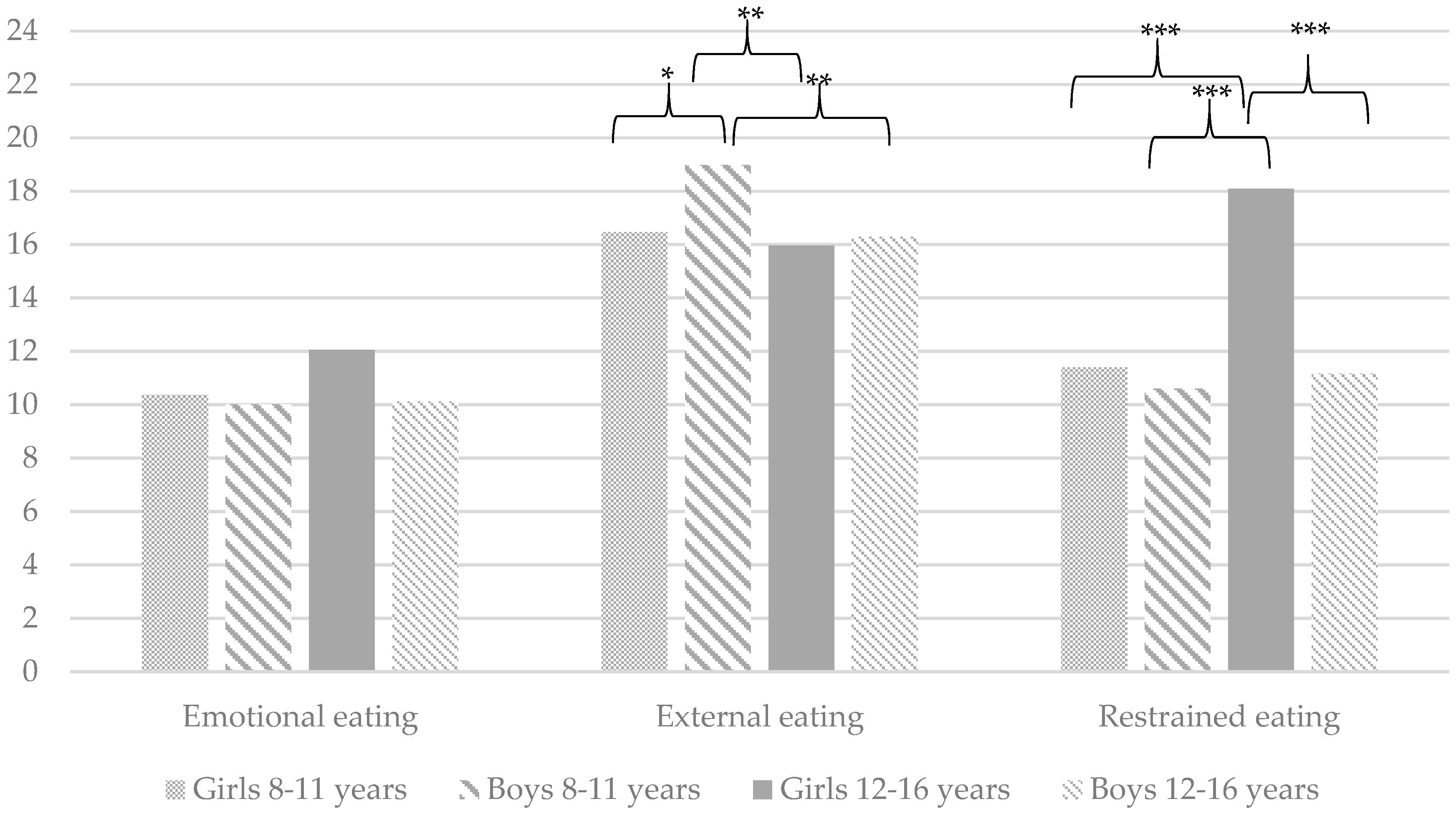 Ijerph 16 02692 g002 Ijerph 16 02692 g002