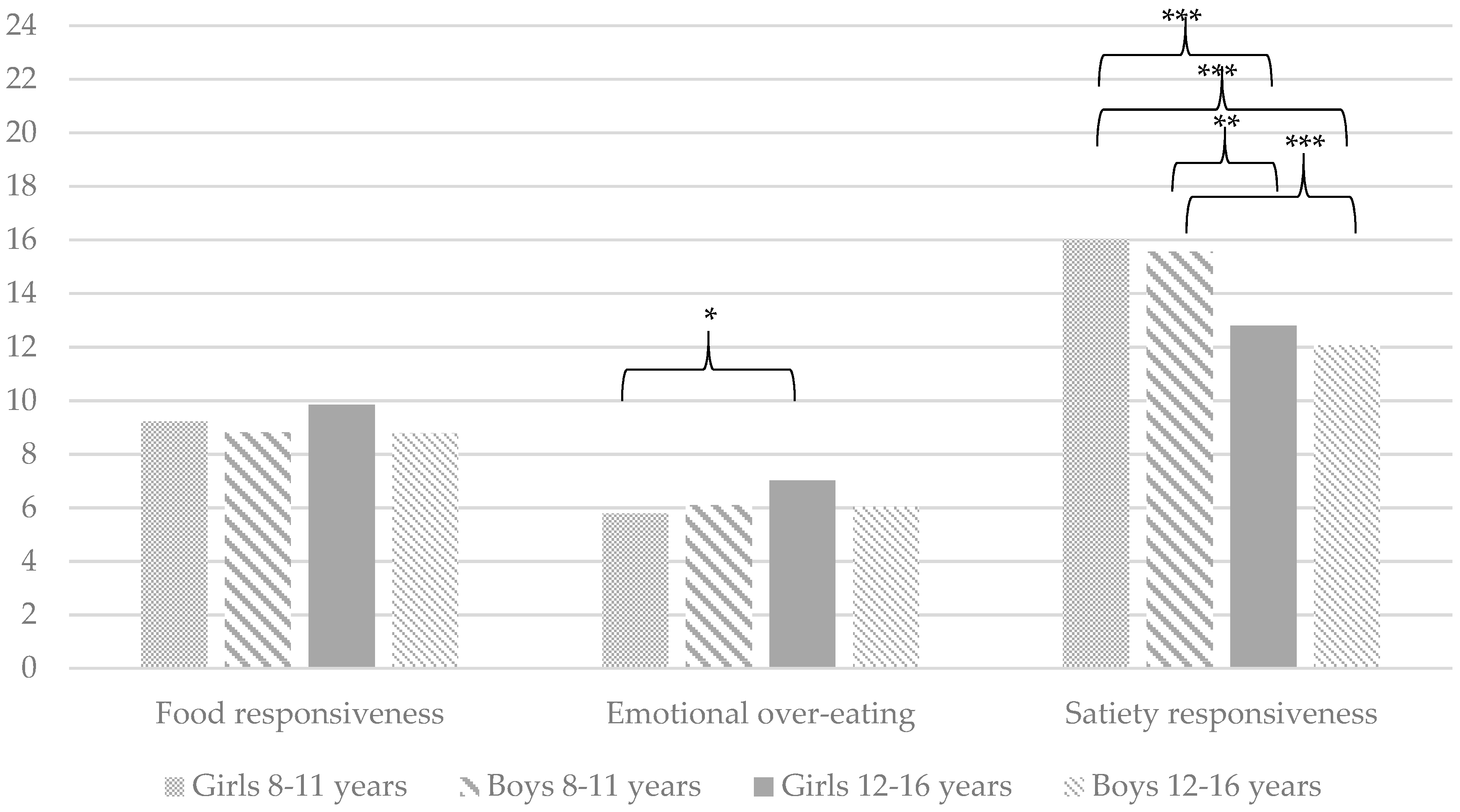 Ijerph 16 02692 g003 Ijerph 16 02692 g003