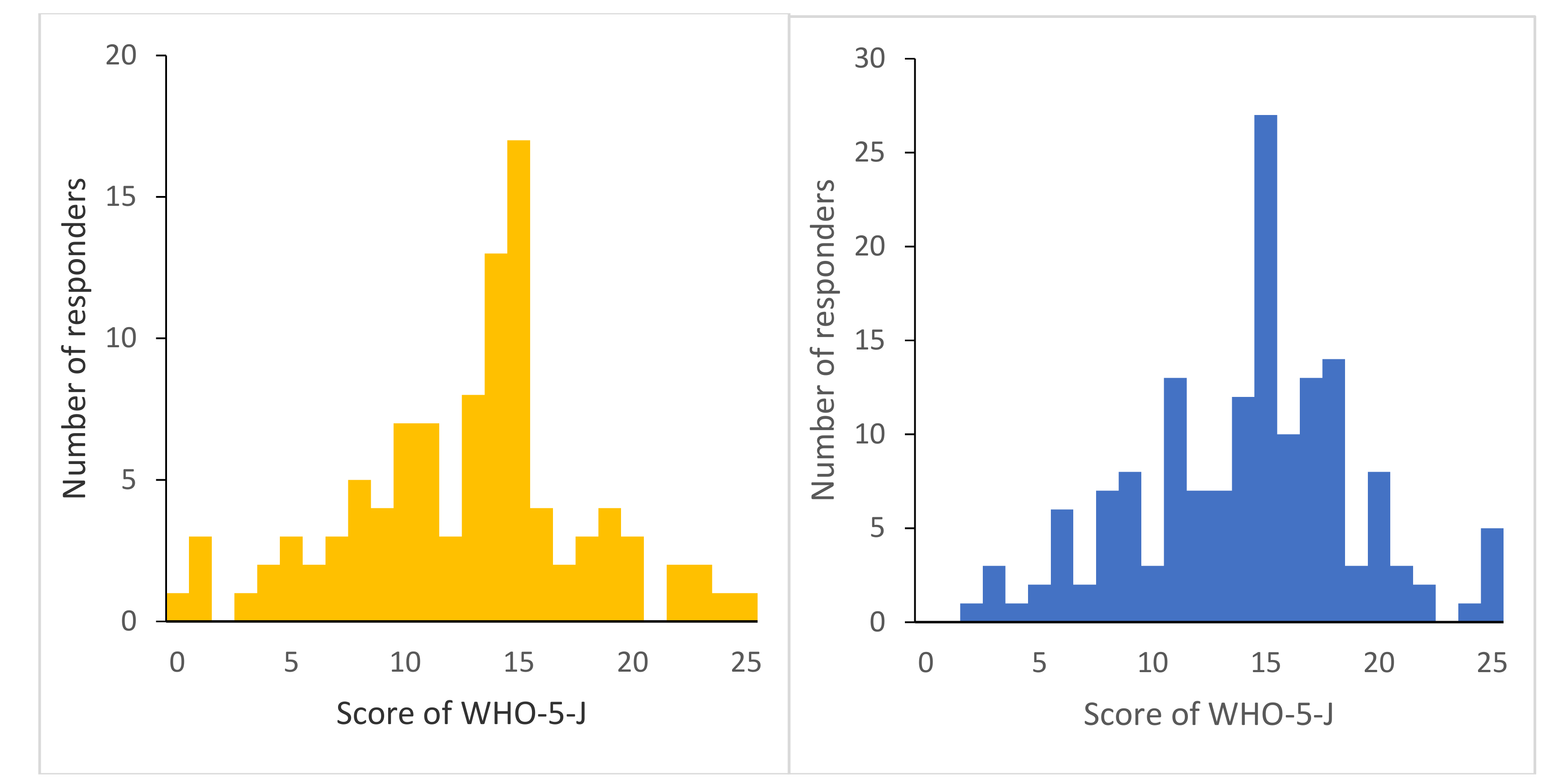 Ijerph 16 02696 g001