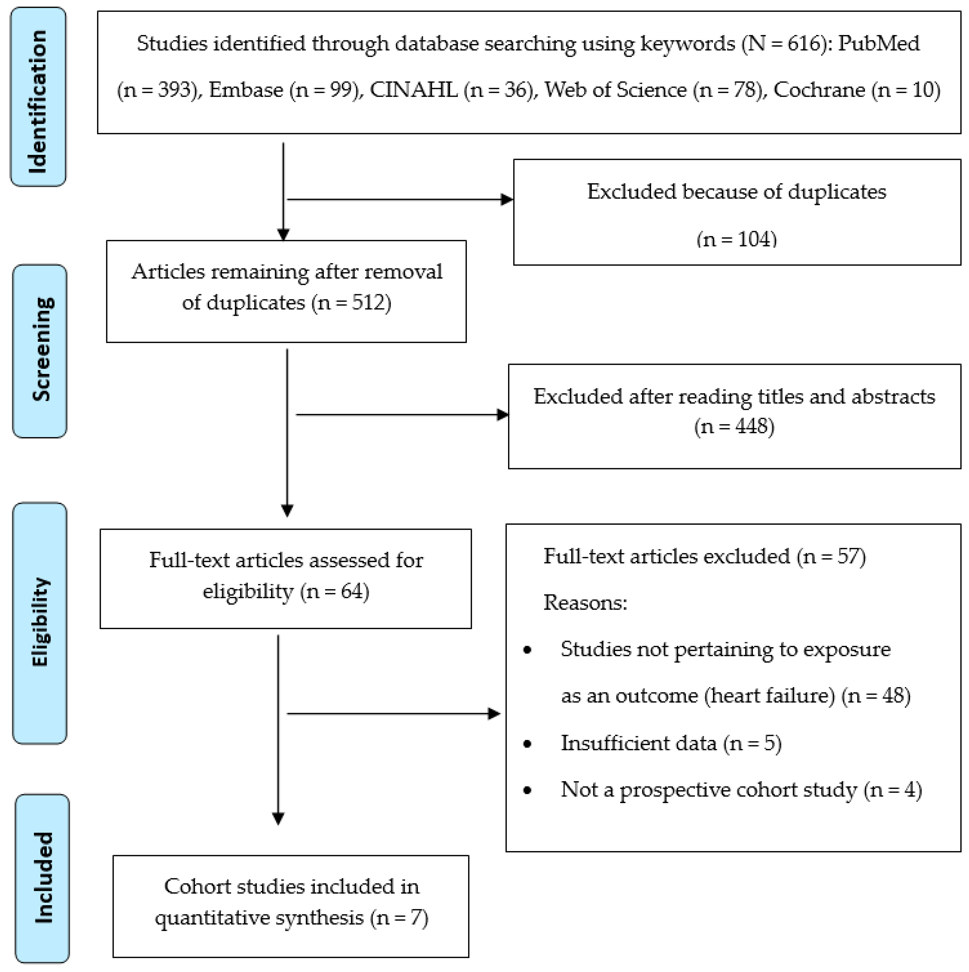 Ijerph 16 02697 g001 Ijerph 16 02697 g001