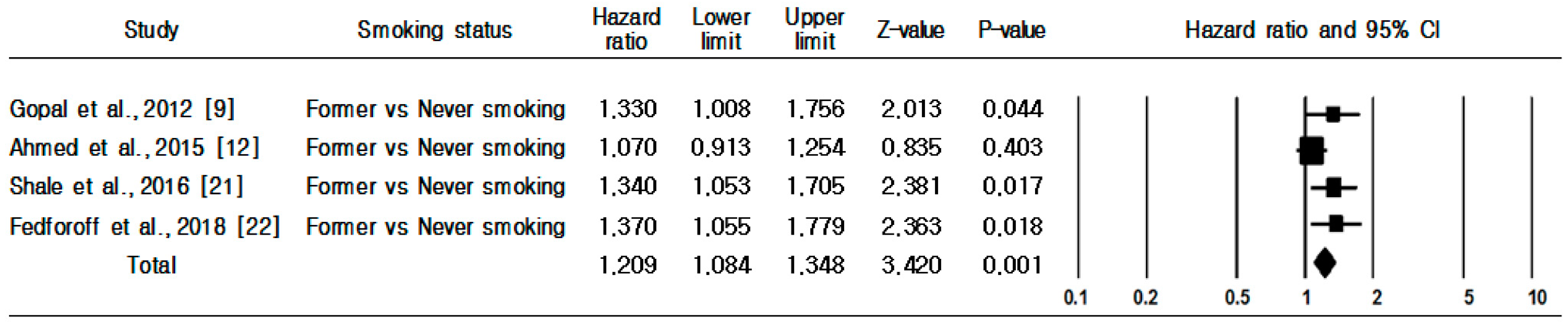 Ijerph 16 02697 g003 Ijerph 16 02697 g003