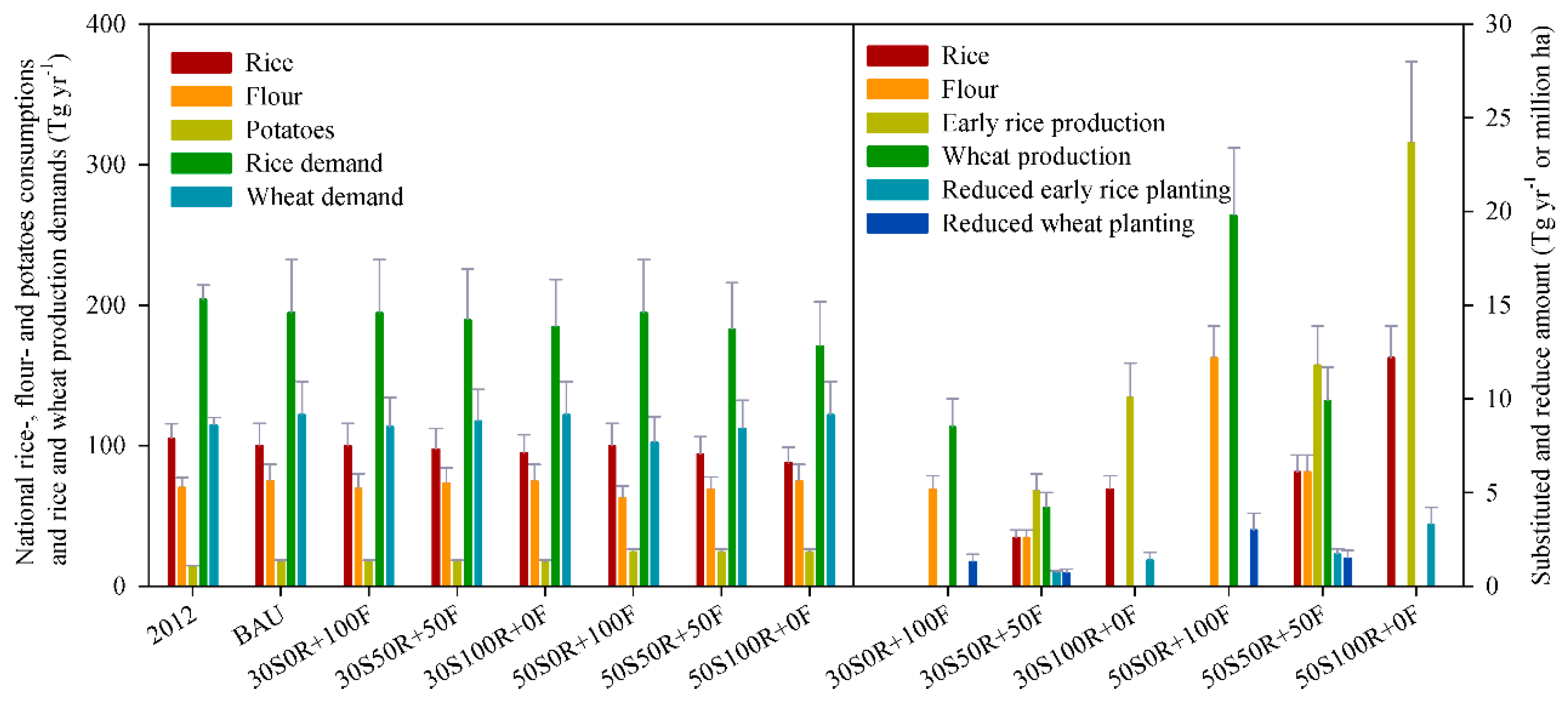 Ijerph 16 02700 g002